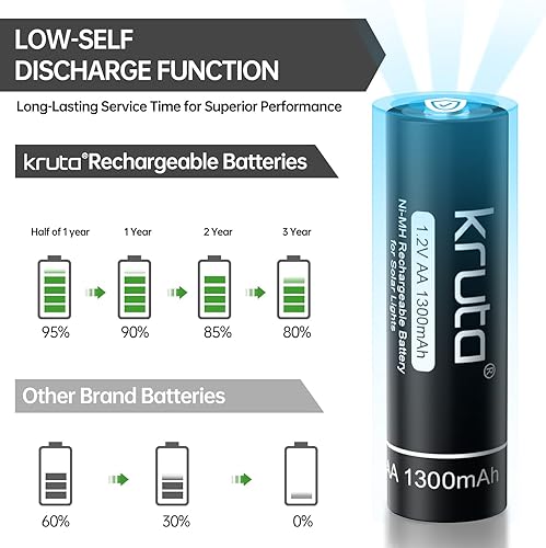 Miniatura 8 de Kruta Ni-MH - Baterías recargables AA, paquete de 12 baterías solares AA recargables de 1.2 V 1300 mAh de alta capacidad precargadas doble A para
