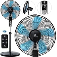 KESSER® - Standventilator