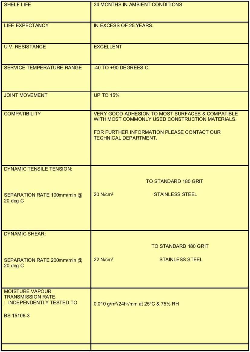 Double Sided Butyl Tape Used for Membrane Jointing, Waterproofing, Pond