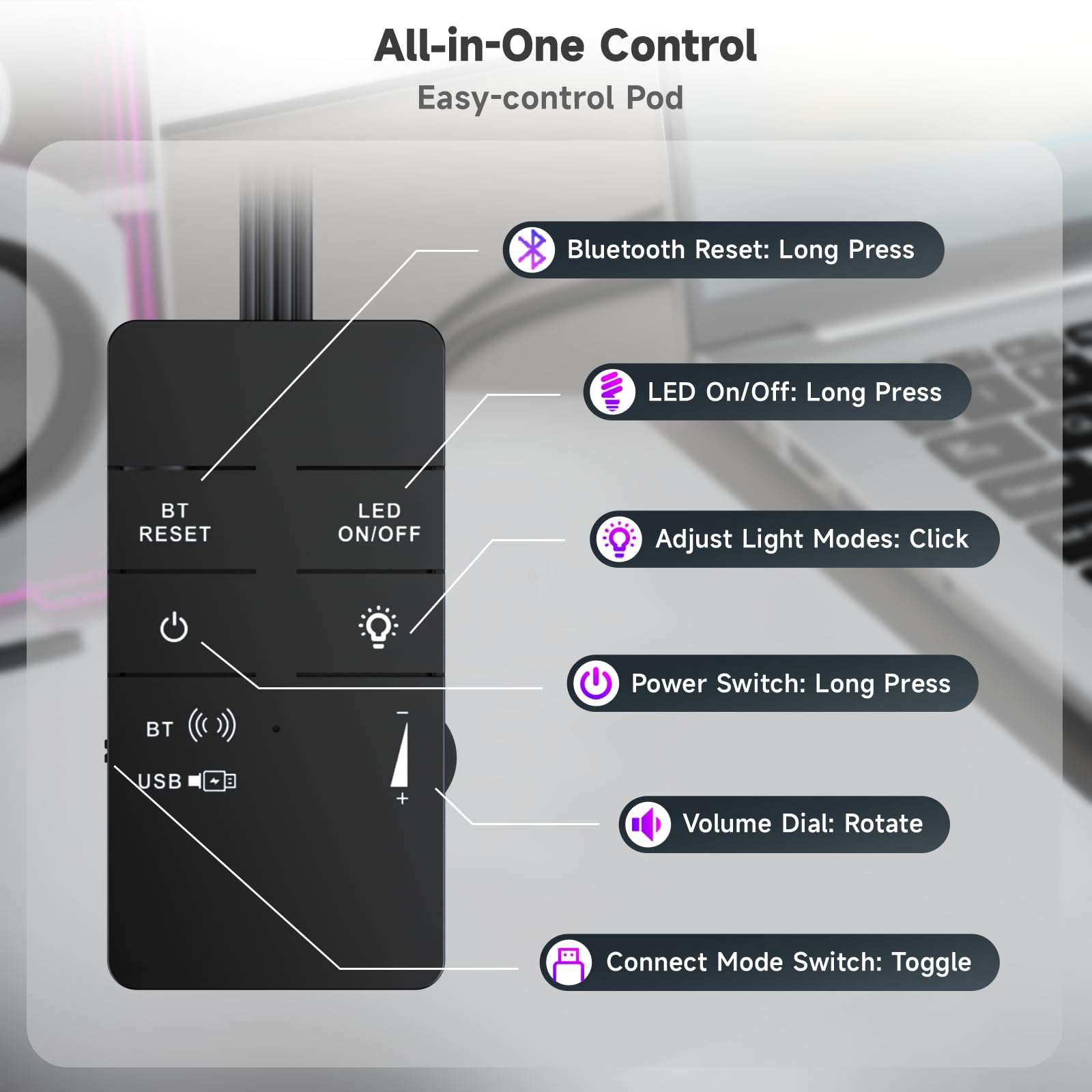 Altavoces de computadora 2.0, altavoces de PC con cable Bluetooth de 10 W alimentados por USB con cápsula de fácil control para escritorio, barra de sonido de escritorio pequeña con 5 modos de 4