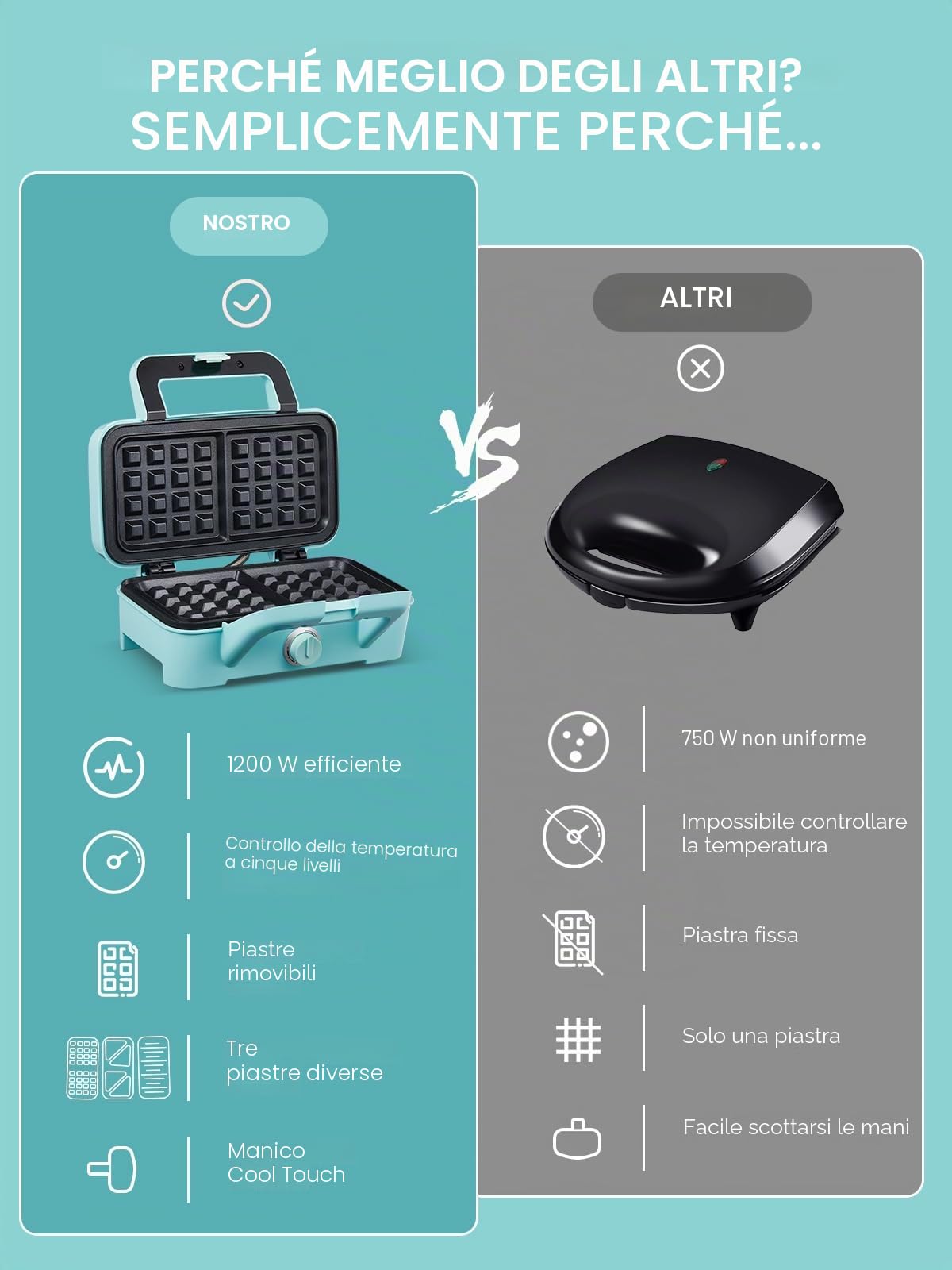 Piastra Waffles Maker 3 in 1, 1200W Tostapane Piastra Panini, Tostiera Elettrica, ad Alta Potenza, Controllo della Temperatura a 5 Marce, Deposito Cavi, Rivestimento Antiaderente (Blu)