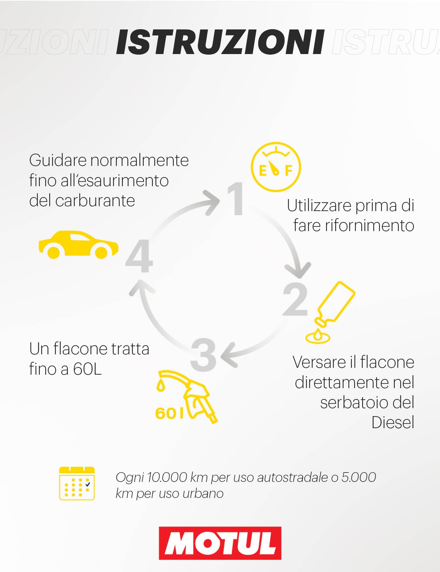 Motul - Detergente Iniettori Diesel - Additivo Curativo per Motori a Diesel - Riduzione dei Consumi e delle Emissioni - Ideale Prima della Revisione - Valve & Injector Cleaner Diesel - 300 ml