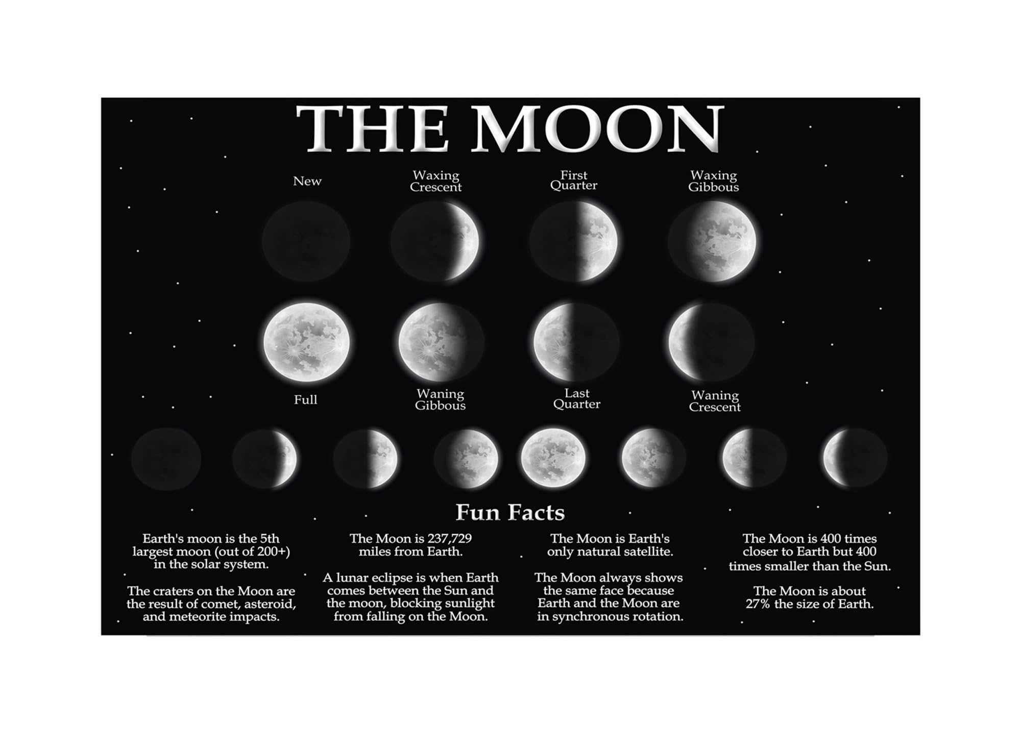 MDBJTCYZN Laminated Moon Phases Poster Educational Chart for Classroom Homeschool Preschool and Kindergarten Science Decoration(Framed,12x18inch(30x45cm))