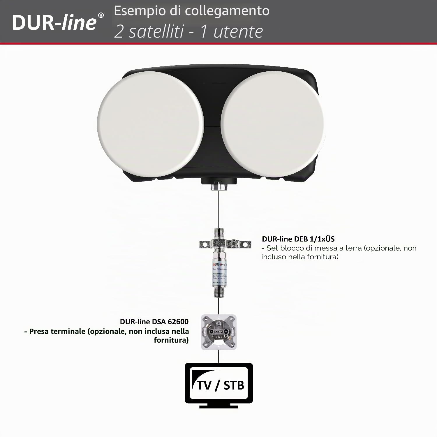 DUR-line LNB monoblocco singolo 6° - Astra 19.2°E + Hotbird 13°E - 1 partecipante e 2 satelliti (MB6-QS) - Doppio LNC con DiSEqC integrato - Full HD, 4K, 8K, 3D - Resistente alle intemperie +