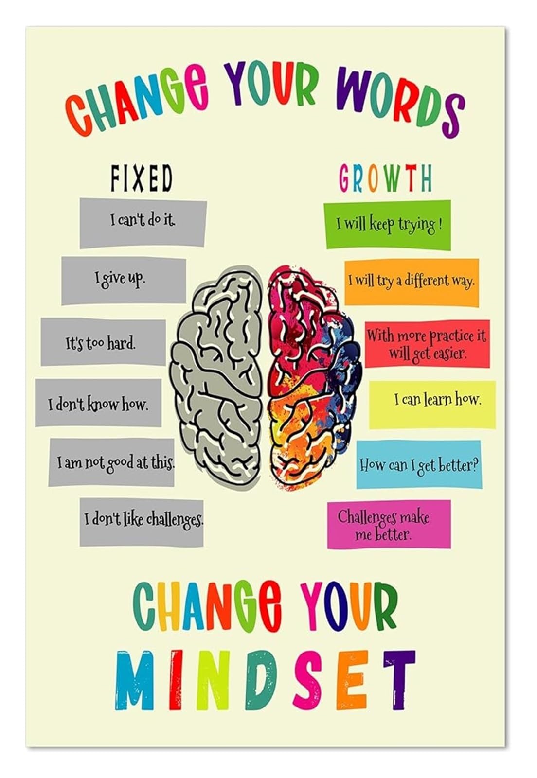 MDBJTCYZN Teacher Must Have: Growth Mindset Poster - Sayings Bulletin Board Decor for Classroom Homeschool(Unframed,12x18inch(30x45cm))