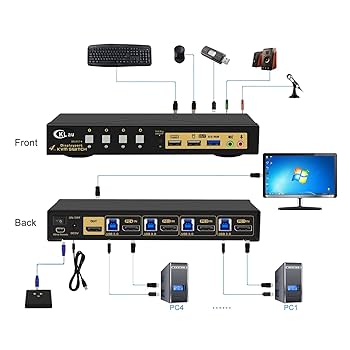 1点限り❤️ CKLau 8K Displayport DP 1.4 USB