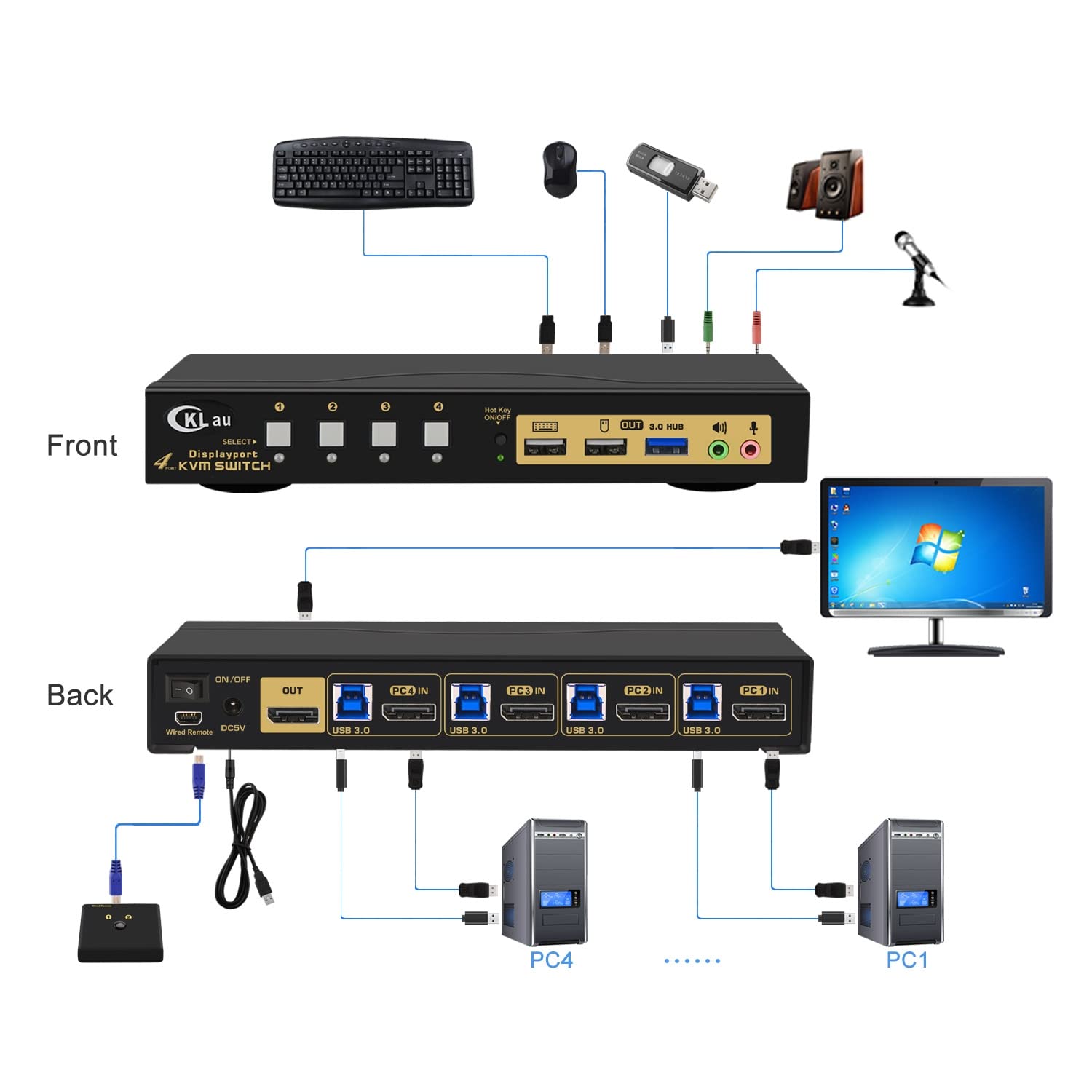 1点限り❤️ CKLau 8K Displayport DP 1.4 USB 1点限り❤️ CKLau 8K Displayport DP 1.4 USB Amazon.com