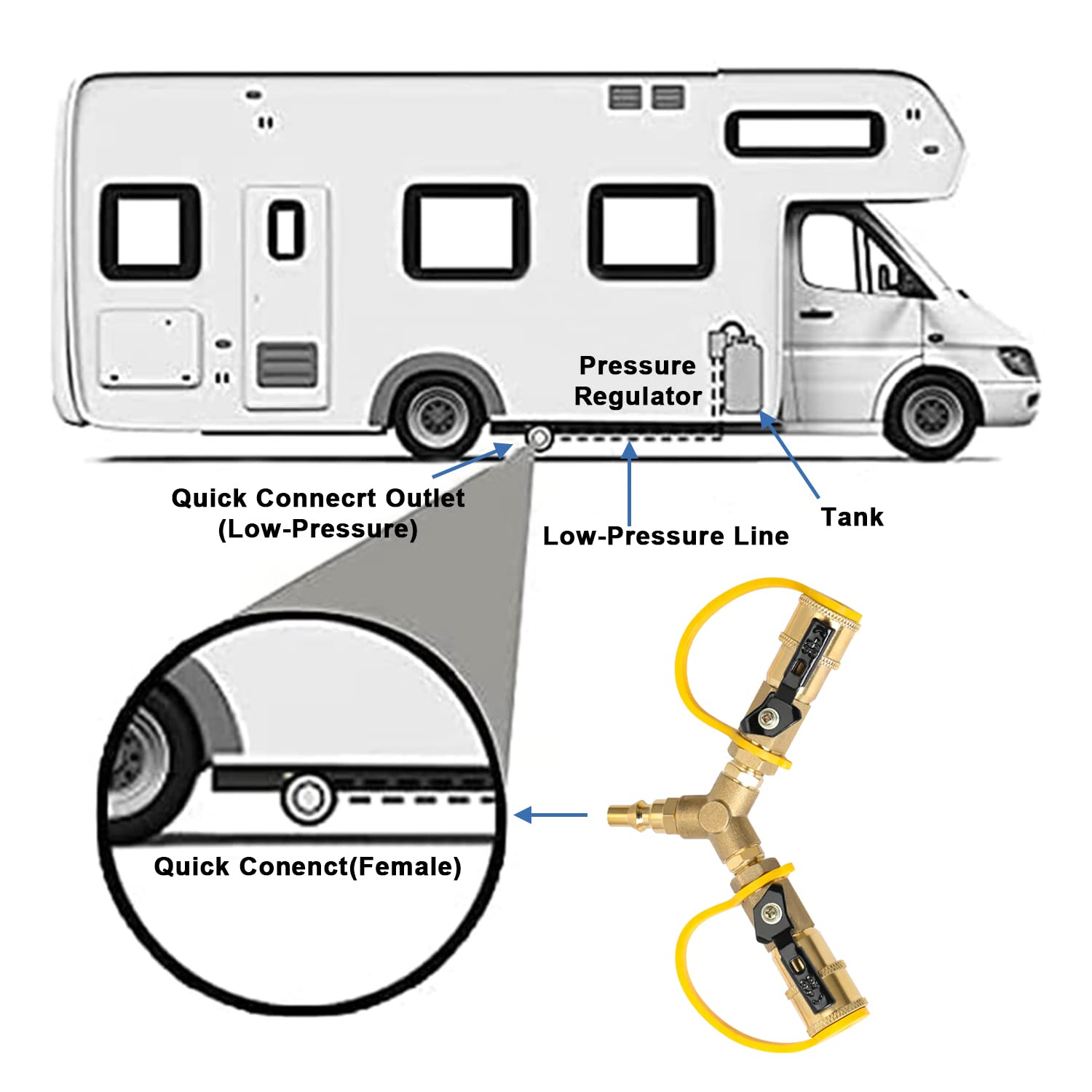 ATKKE Adaptador divisor en Y de propano RV de conexión rápida de 1/4 pulgadas con válvula de apagado para remolque RV, adaptador de gas de vuelta de 2 maneras para manguera de desconexión rápida para