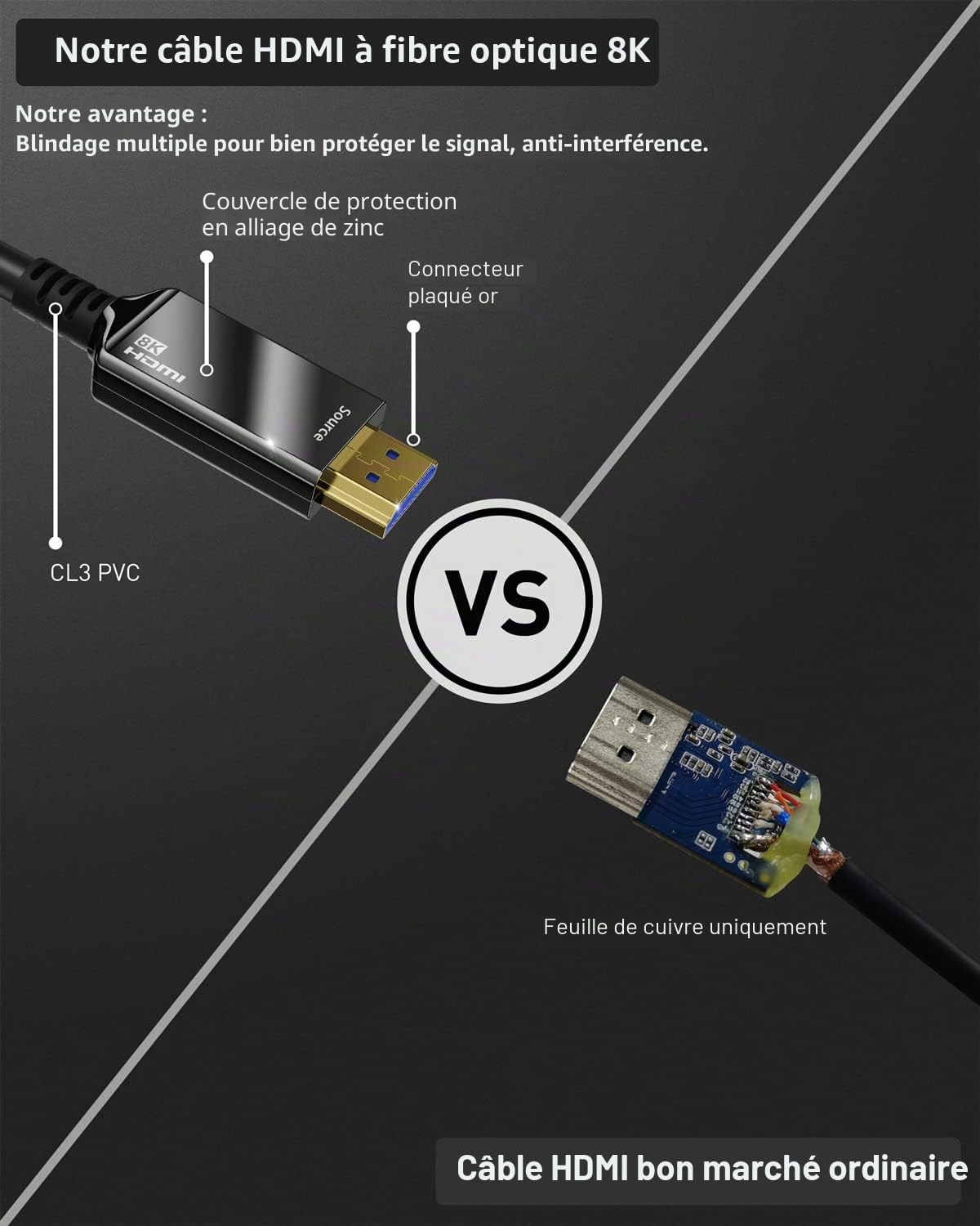 Maxonar 10K 8K HDMI Câble Fibre Optique 15m, Câble HDMI® ultra haute vitesse Certifié 48 Gbit/s,Classé CL3,Prise en Charge AOC 10K 8K@120Hz,4K@144Hz Dynamique HDR eARC Dolby HDCP2.2,pour PS5/4