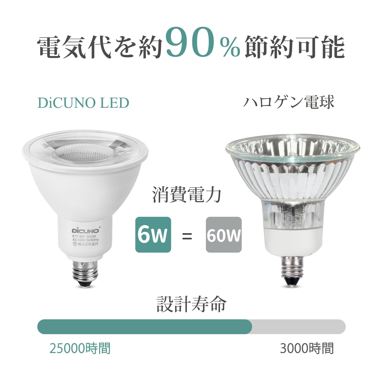 Amazon.co.jp : DiCUNO ダクトレール用スポットライト E11口金 LED電球