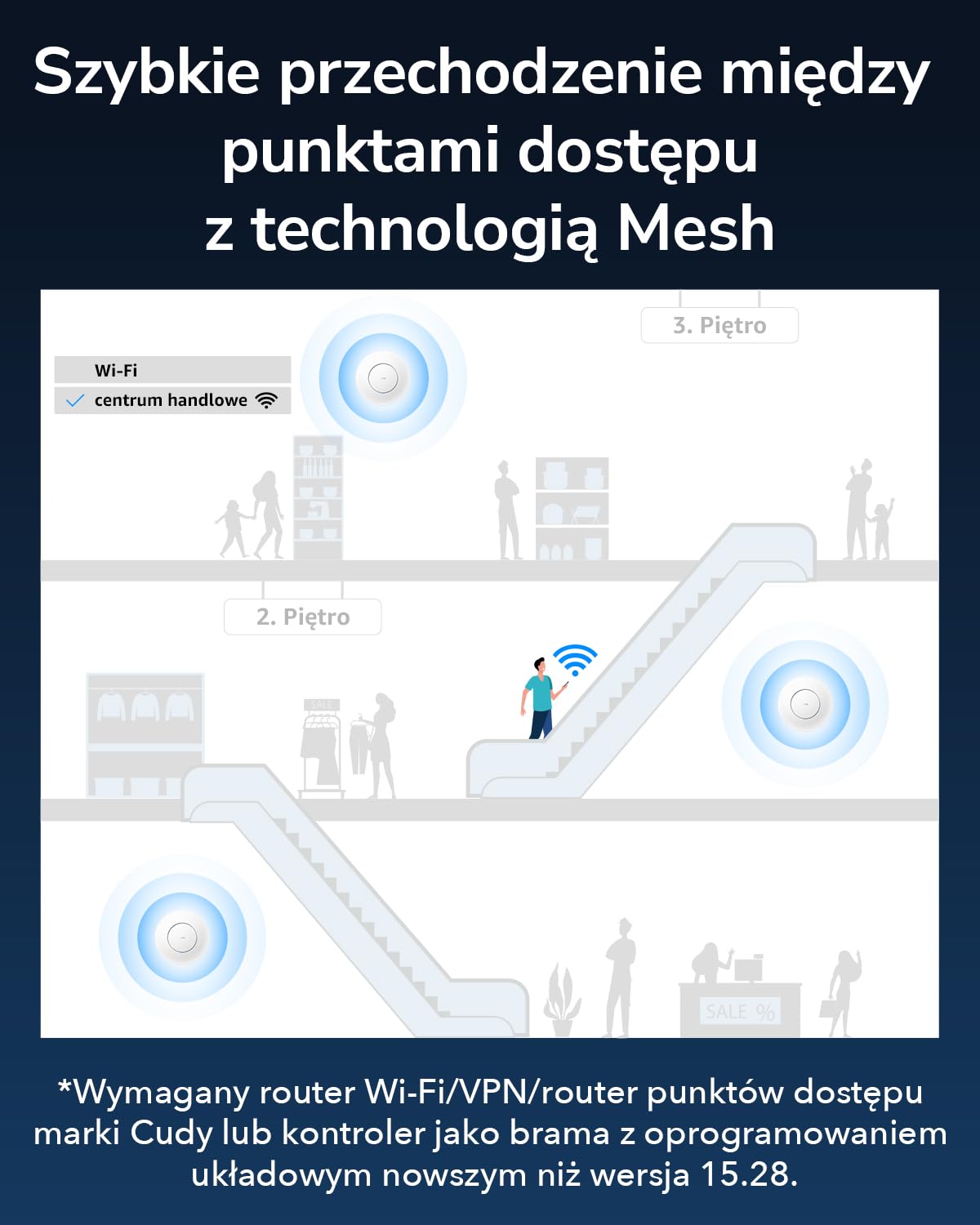 Cudy AC1200 gigabitowy bezprzewodowy punkt dostępowy Gigabit RJ45 biznesowe rozwiązanie WiFi z obsługą siatki, kształtowanie wiązki, bezproblemowy roaming, zasilanie MU-MIMO PoE lub DC zasilacz biały
