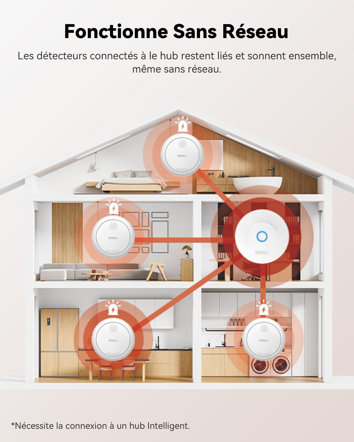 Imou Lot de 3 Détecteurs de Fumée WiFi Intelligent EN14604, Batterie 5 Ans | Sirène 85db, Alarme Incendie Synchronisée Via Hub Zigbee (sans WiFi), Commande Via App, Alertes à Distance (Hub Inclus)