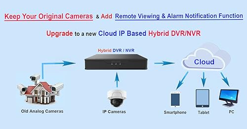 Miniatura 3 de DVR (12)