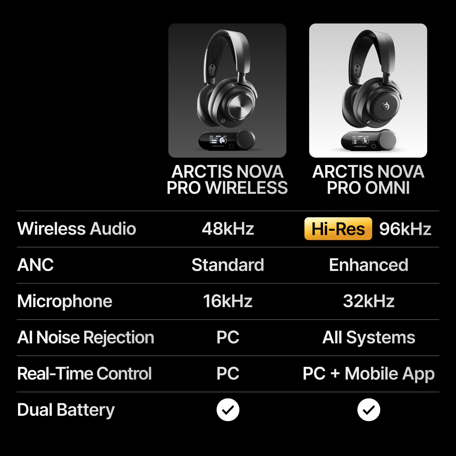SteelSeries Arctis Nova Pro Omni – Bezprzewodowy dźwięk Hi‑Res, 96kHz/24bit, ANC, mikrofon ClearCast Pro, redukcja szumów AI, aplikacja mobilna, Mix 2,4GHz + BT, OmniPlay PC+PlayStation+Xbox – Biały