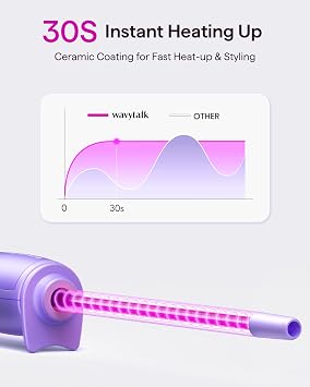 Wavytalk 3/8 Inch Small Curling Iron for Short & Long Hair, Ceramic Barrel | Instant Heat Up Wand Curling Iron, Small Curling Wand with 9 Adjustable Temperatures, LED Display, Dual Voltage