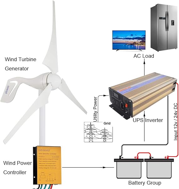 Wind Turbine Generator 400W 24V - 3 Blade 2.5m/s Low Speed Starting With Charge Controller, Windmill for Home