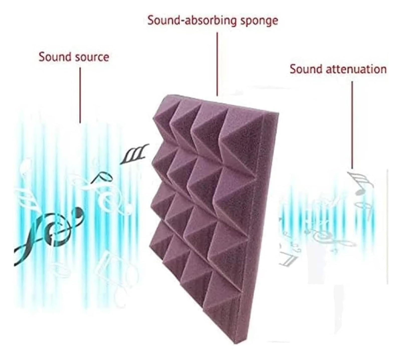 Panele dźwiękochłonne, Wygłuszające panele z pianki akustycznej do studia audio Design Multicolor 10 sztuk(Blue)