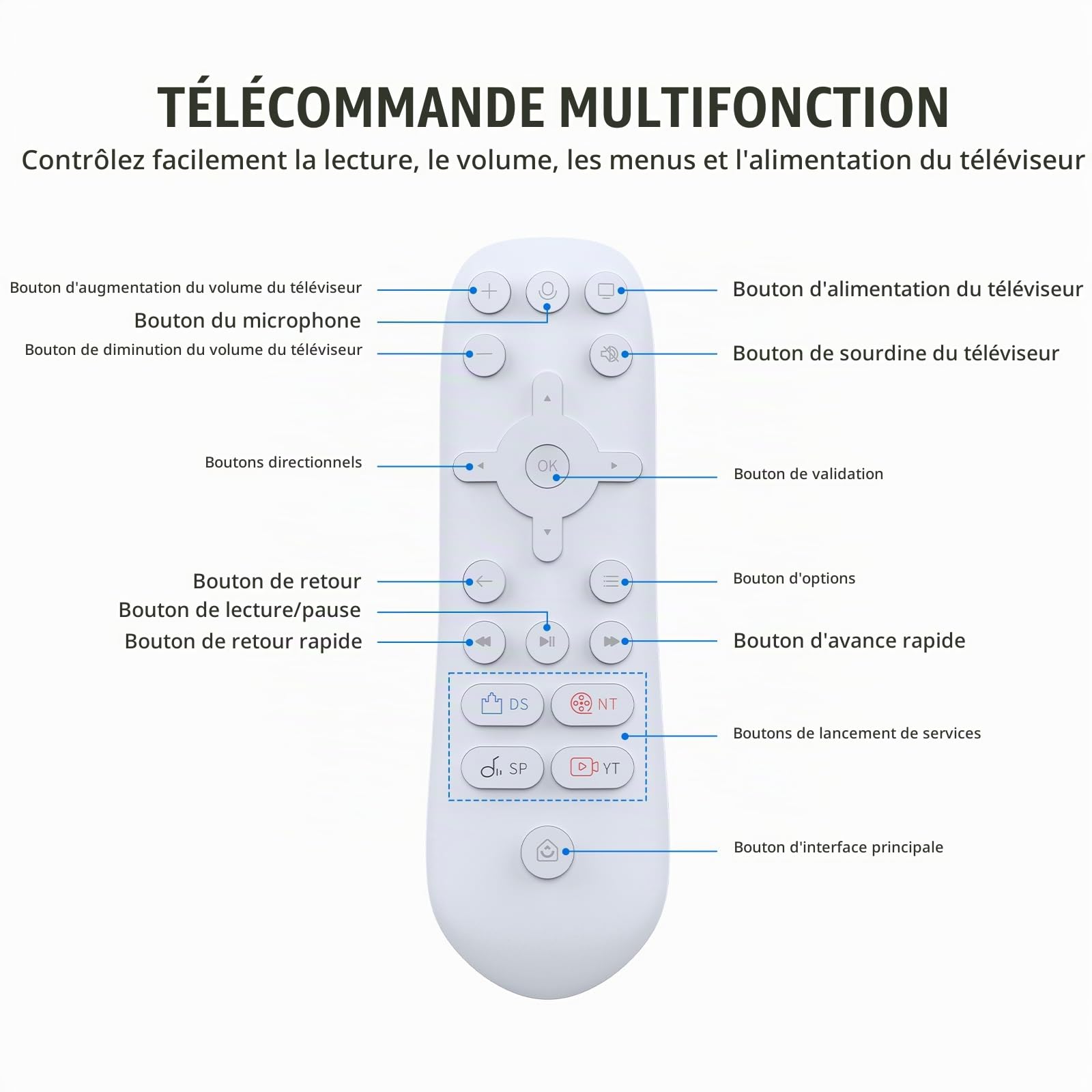 Télécommande multimédia compatible avec PlayStation 5, télécommande de jeu pour PS5, commandes d'alimentation/volume TV