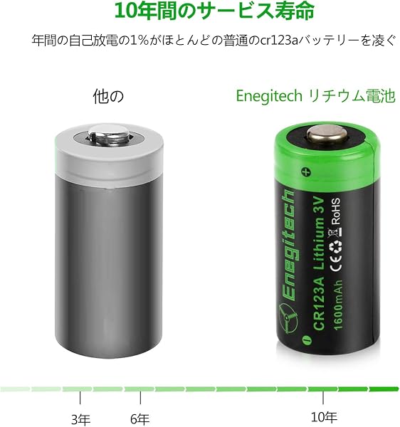 Enegitech CR123Aリチウム電池 123A 3Vバッテリー 1600mAh キュリオロックカメラフラッシュ スマートロック カメラ ビデオ スイッチボットロック 懐中電灯 指紋認証パッド用 非充電式 (CR123A 4個) - 2