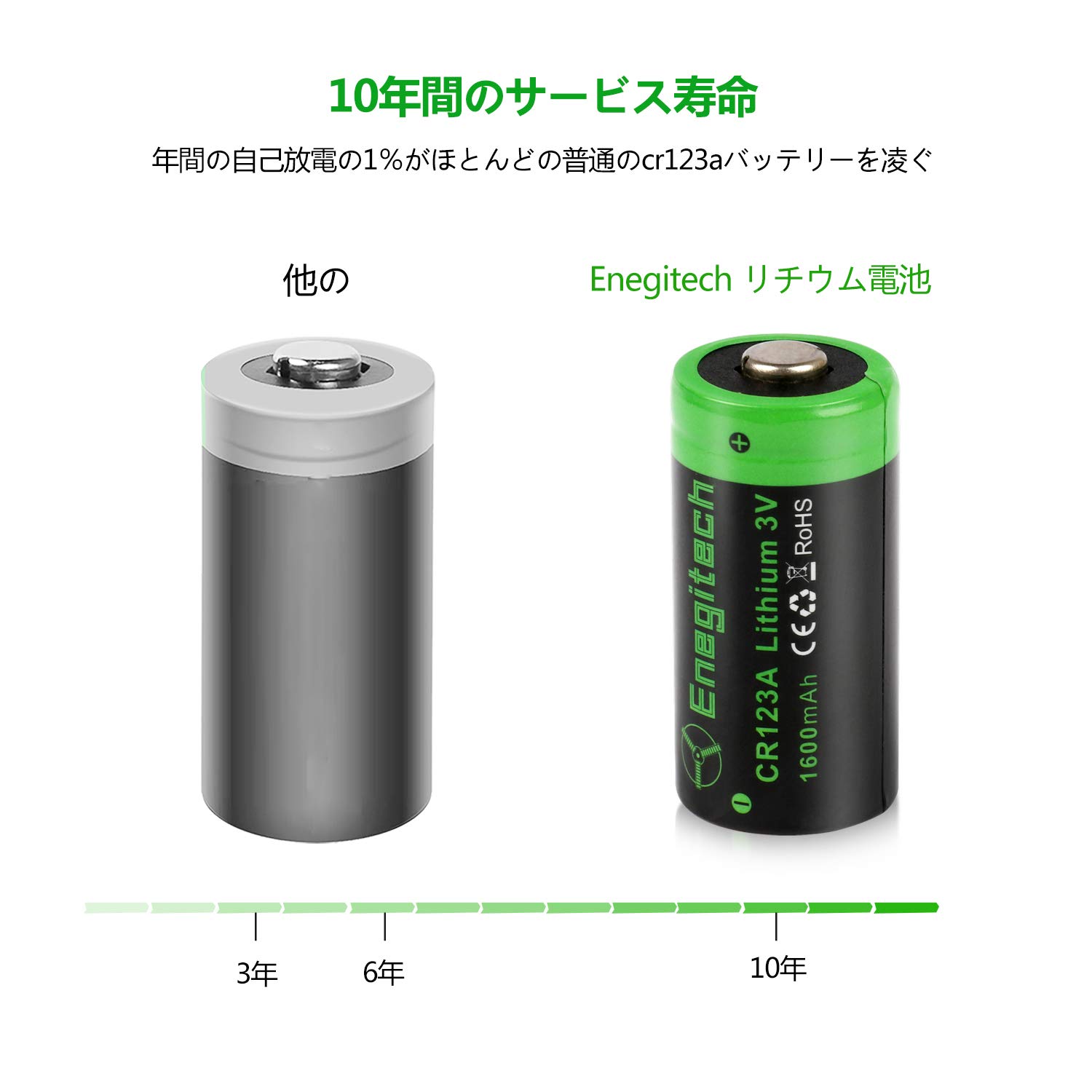 Enegitech CR123Aリチウム電池 123A 3Vバッテリー 1600mAh キュリオロック​カメラフラッシュ スマートロック カメラ ビデオ スイッチボットロック 懐中電灯 指紋認証パッド用 非充電式 (CR123A 4個) - 2