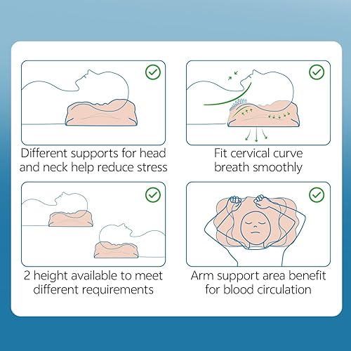 Miniatura 7 de Almohada cervical para cuello y hombro,Almohada de espuma viscoelástica de contorno