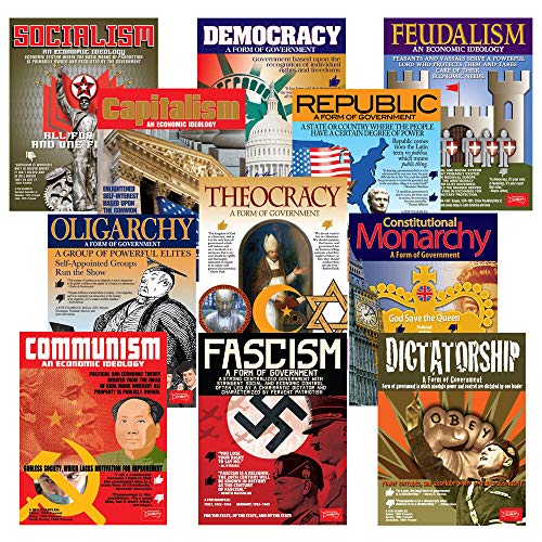 Teacher's Discovery Forms of Government & Economic Ideologies Posters ~ Set of 11