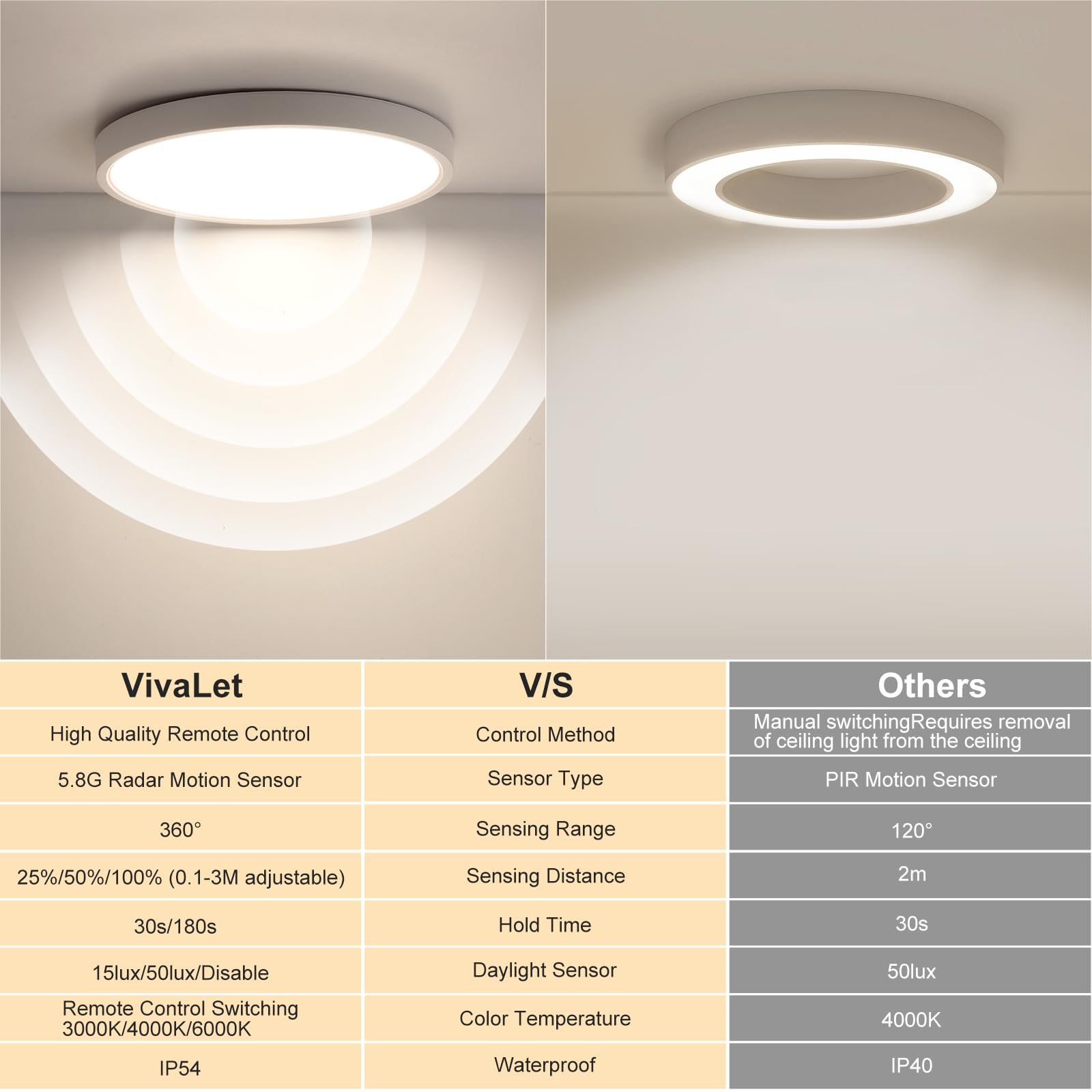 VivaLet LED Plafoniera con Sensore di Movimento 28W 2800LM, 3000K/4000K/6000K Lampada da Soffitto Dimmerabile Piatta con Telecomando, Sensore Crepuscolare per Bagno, Cantina, Scale, Garage IP54 30cm