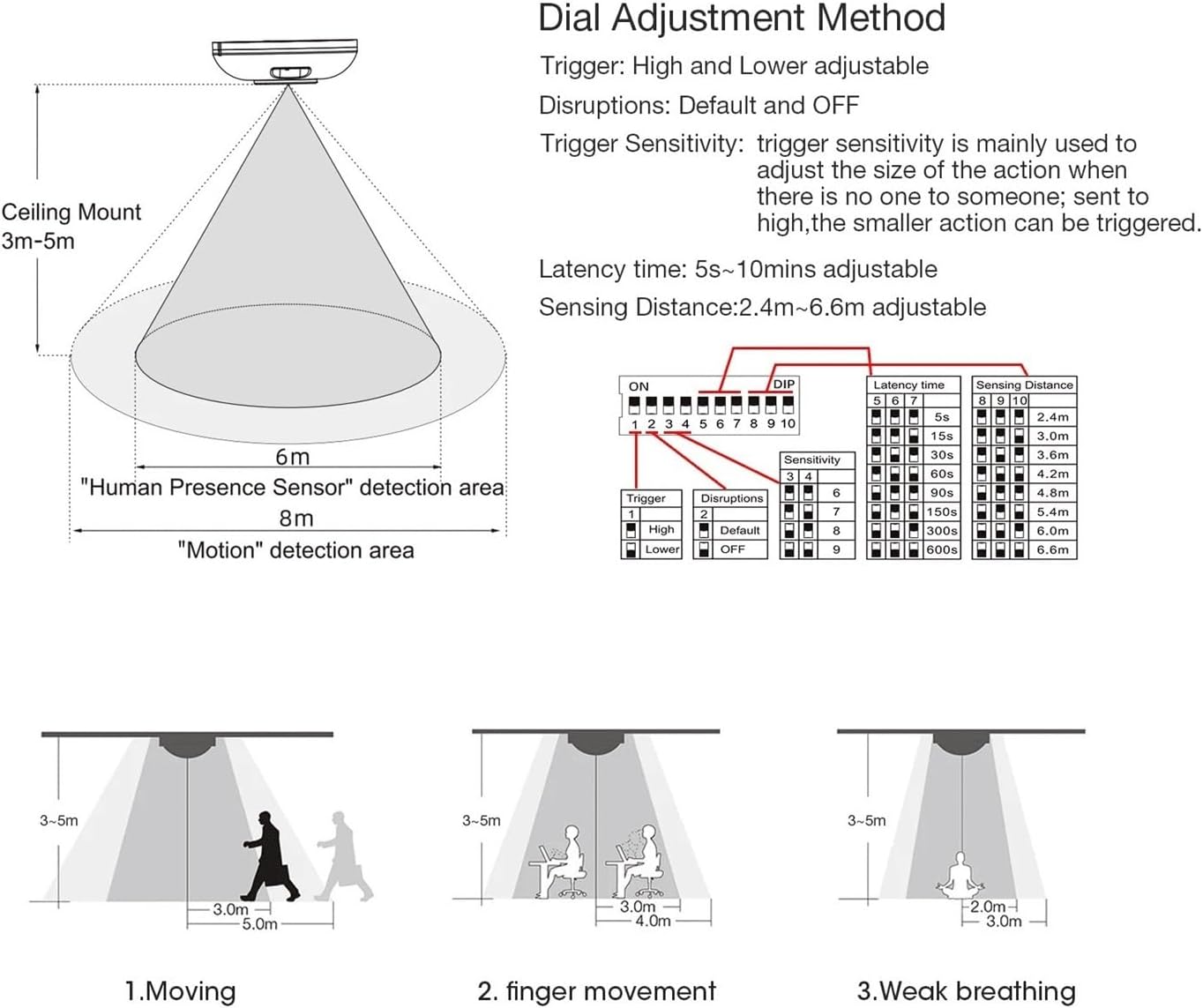 110~220v Human Presence Sensor Motion Sensor with 24g Mmwave Radar Motion Switch