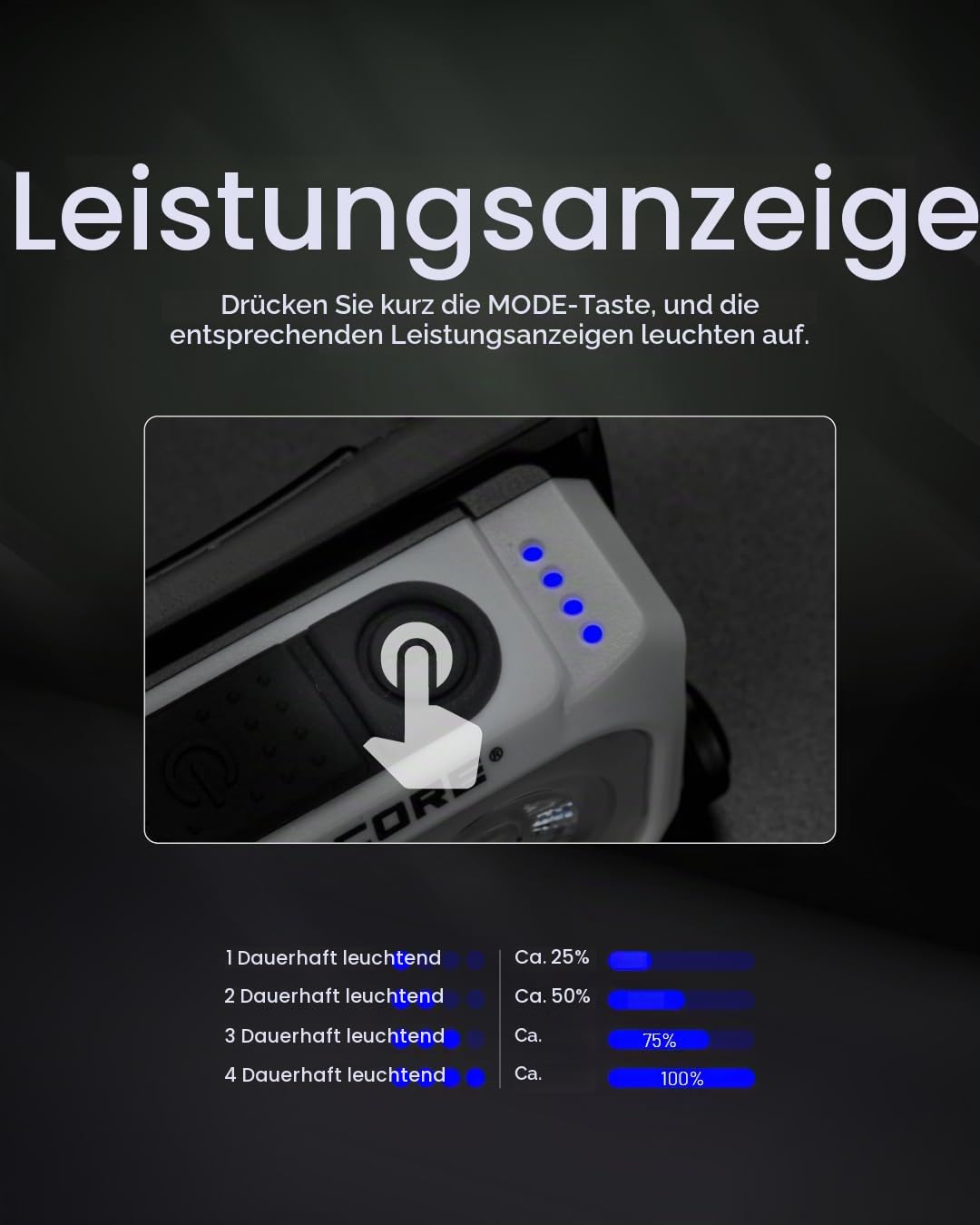 Nitecore Stirnlampe NU21, leicht, USB-C-aufladbare LED Kopflampe, 360 Lumen, 58 m Leuchtweite, Rotlicht für Nachtsicht, weiß