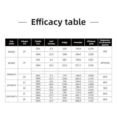 Miniatura 8 de Rekon 2806.5 1250KV 4-6S Motor sin escobillas para aviones Super Light de largo alcance Palillo de dientes Drone