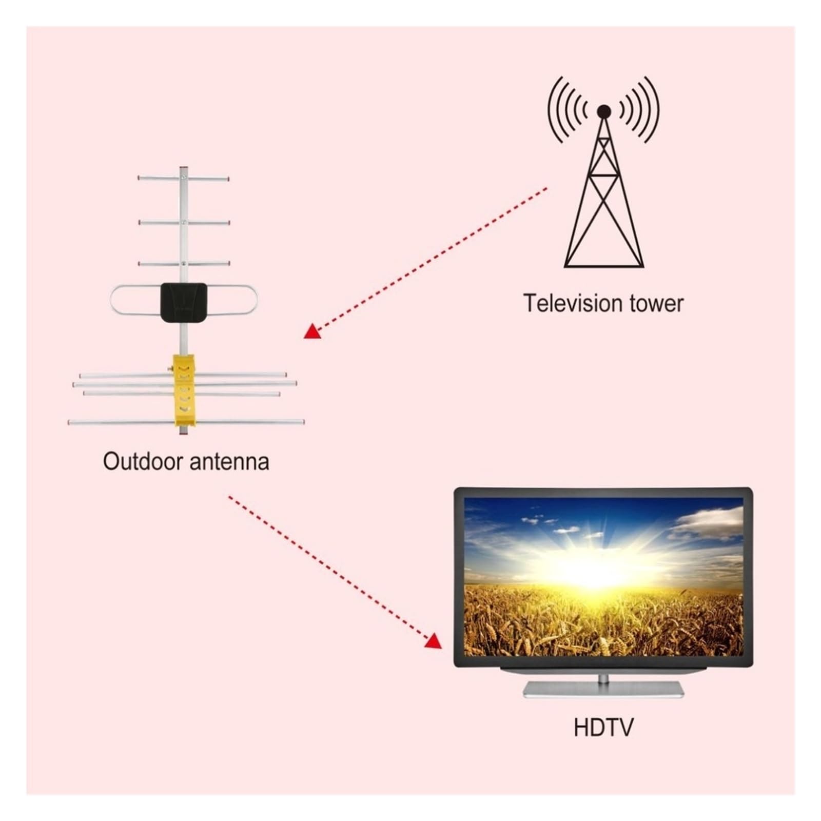 Antenna TV Esterna Ricevitore Di Programmi Digitali HD For Segnale Forte Ad Alto Guadagno Copertura più ampia