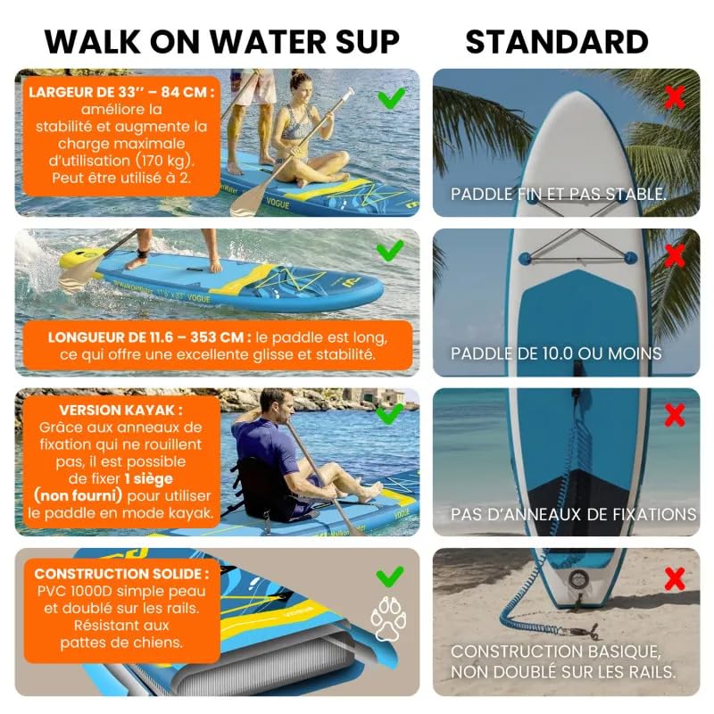 WOW Vogue 11,6 SUP aufblasbares Paddle 353 cm x 84 cm – Stand Up Paddle Allround stabil, Belastung 180 kg, Komplettpaket, verstärkter Drop Stitch, Anfänger bis Fortgeschrittene