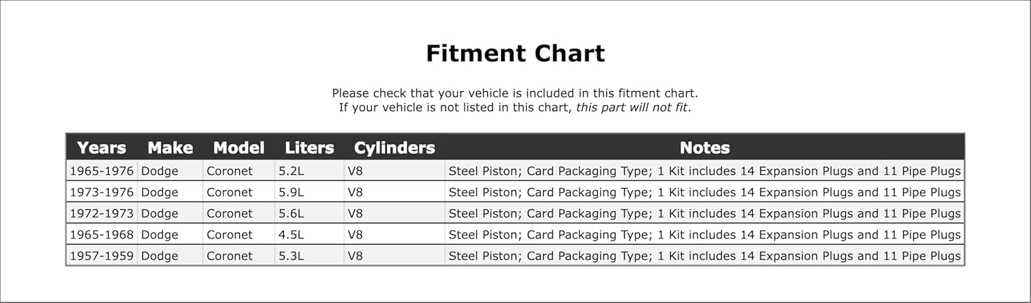 Engine Expansion Plug Kit Compatible with Dodge Coronet 1976 1975 1974 1973 1972 1971 1970 1969 1968 1967 1966 1965 1959 1958 1957 P-1507431