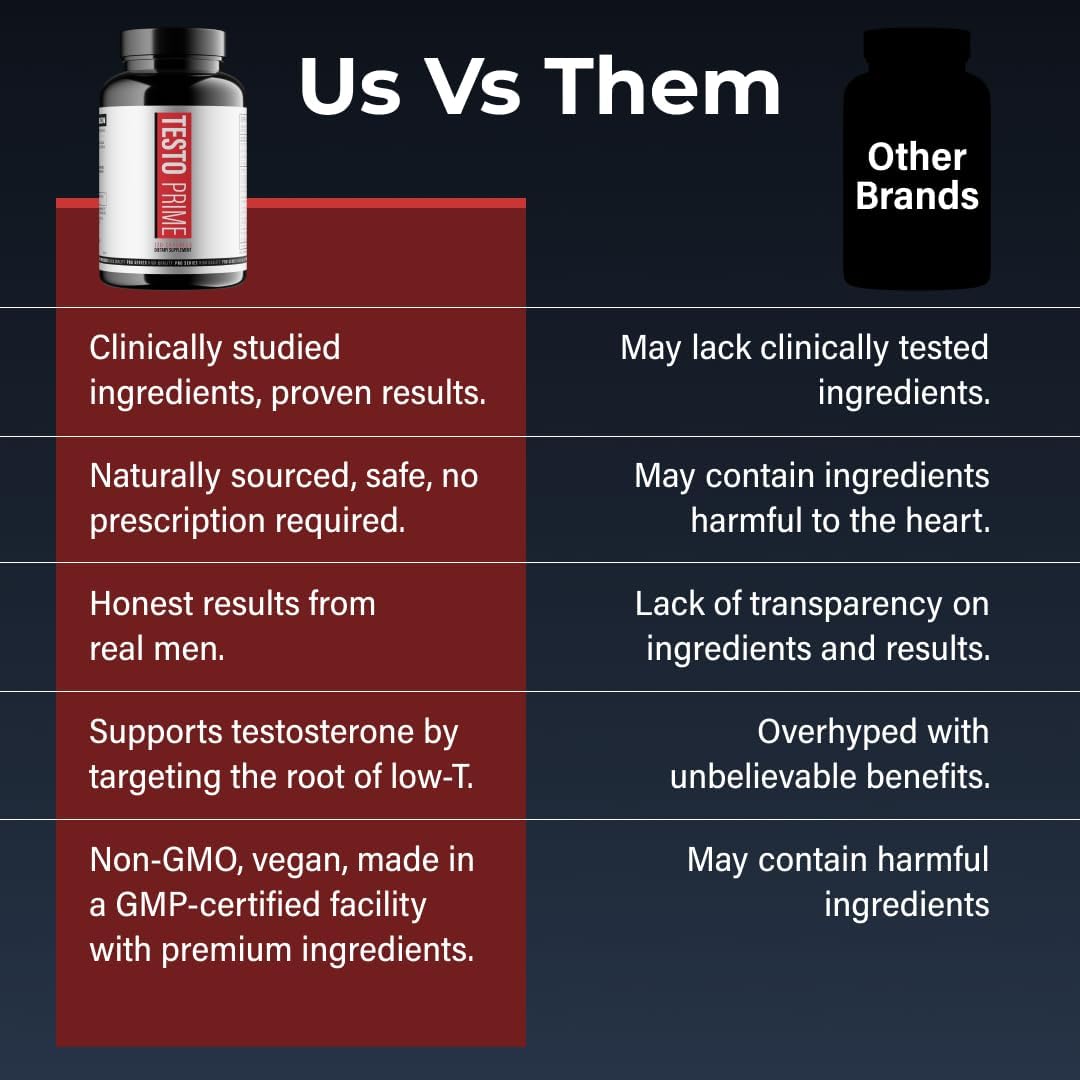 TestoPrime Testosterone Booster for Men - Natural Male Enhancing Supplement - Tablets for Balance & Muscle Growth - Hormone Supplement & Bodybuilding Support for Health & Performance (120 Tablets) - Image 8