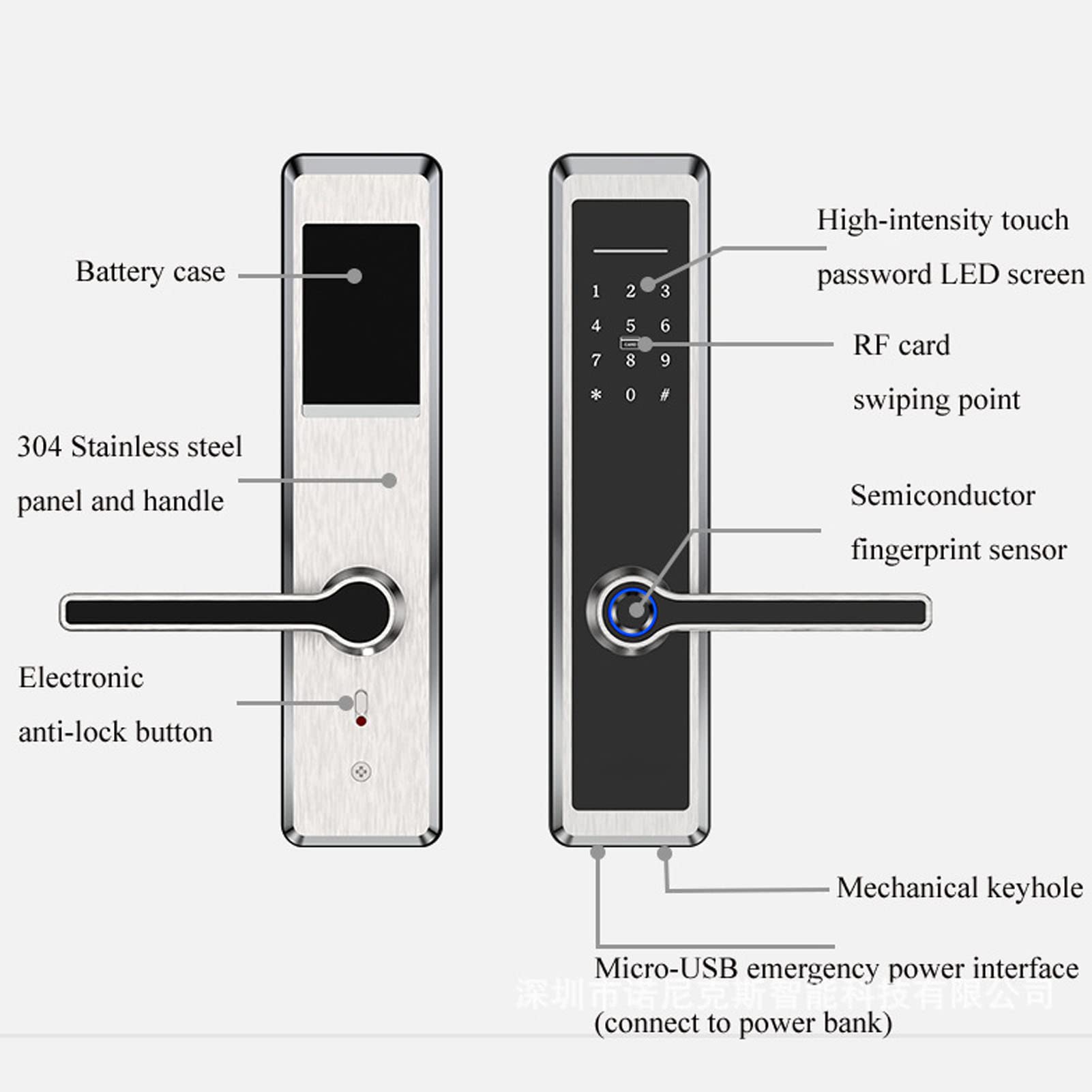 Inteligentny zamek 5 w 1, akrylowa blokada klawiatury ekranu dotykowego, kod linii papilarnych Karta Ic Mechaniczne odblokowanie klucza, zamek drzwi bezkluczykowych, aplikacja może być kontrolowana w
