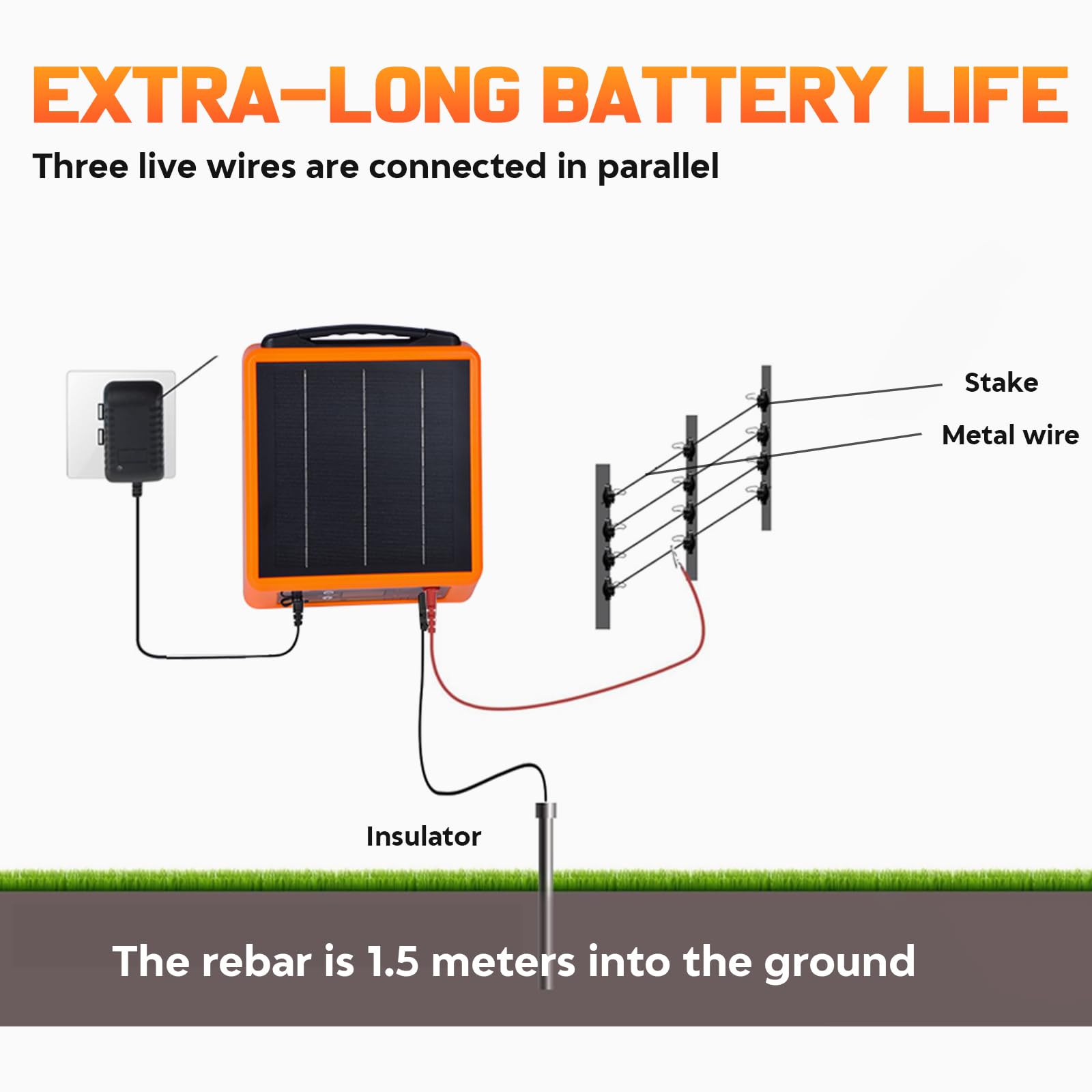 32KM Clôture électrique solaire, 6-12 kV Berger électrique Contrôleur pour chevaux, 2 J Clôture électrique pour élevage d'animaux de berger, pour ferme, pâturage, jardin (Orang)