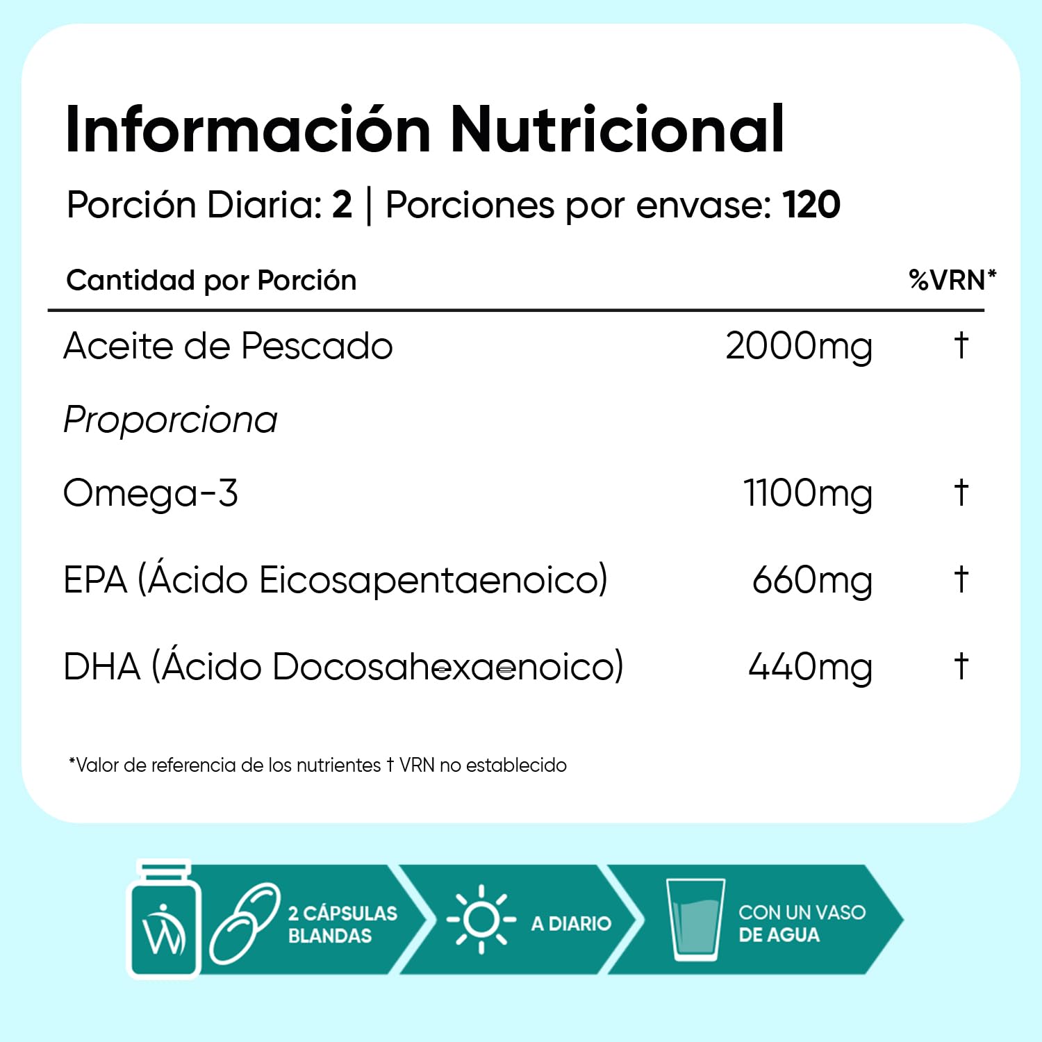 Pack Omega 3 2000mg + Trans Resveratrol 550mg - Con Quercetina