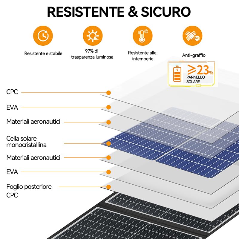 Pannello solare pieghevole da 100 W, Compatibilità: DJI Power Adaptermodul per pannello solare (MPPT), Power 1000, Power 500, Power 1000Mini