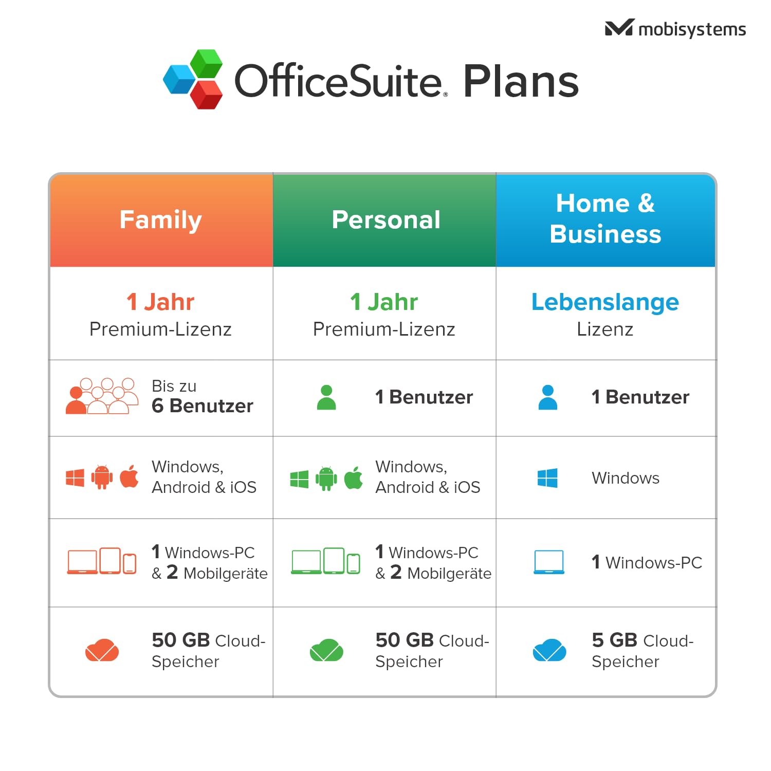 OfficeSuite Home & Business | 5-in-1-Office-Paket | Dokumente, Tabellen, Präsentationen, PDF, E-Mail & Kalender | Lebenslange Lizenz | 1 Windows-PC | 1 Benutzer [Online-Code für PC]