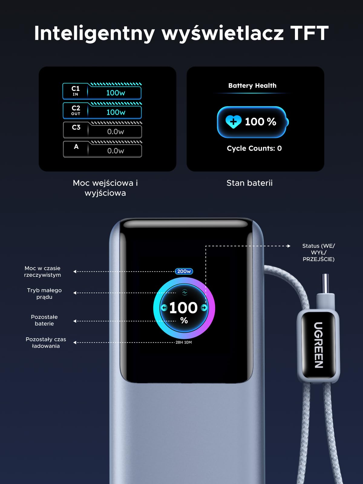 UGREEN Nexode Pro Powerbank 25000mAh 200W z 2 wbud. USB-C-kable | 68cm zwijany kabel, 3x USB-C+1x USB-A, wyświetlacz TFT, do podróży/biura, kompatybilny z MacBook, iPhone