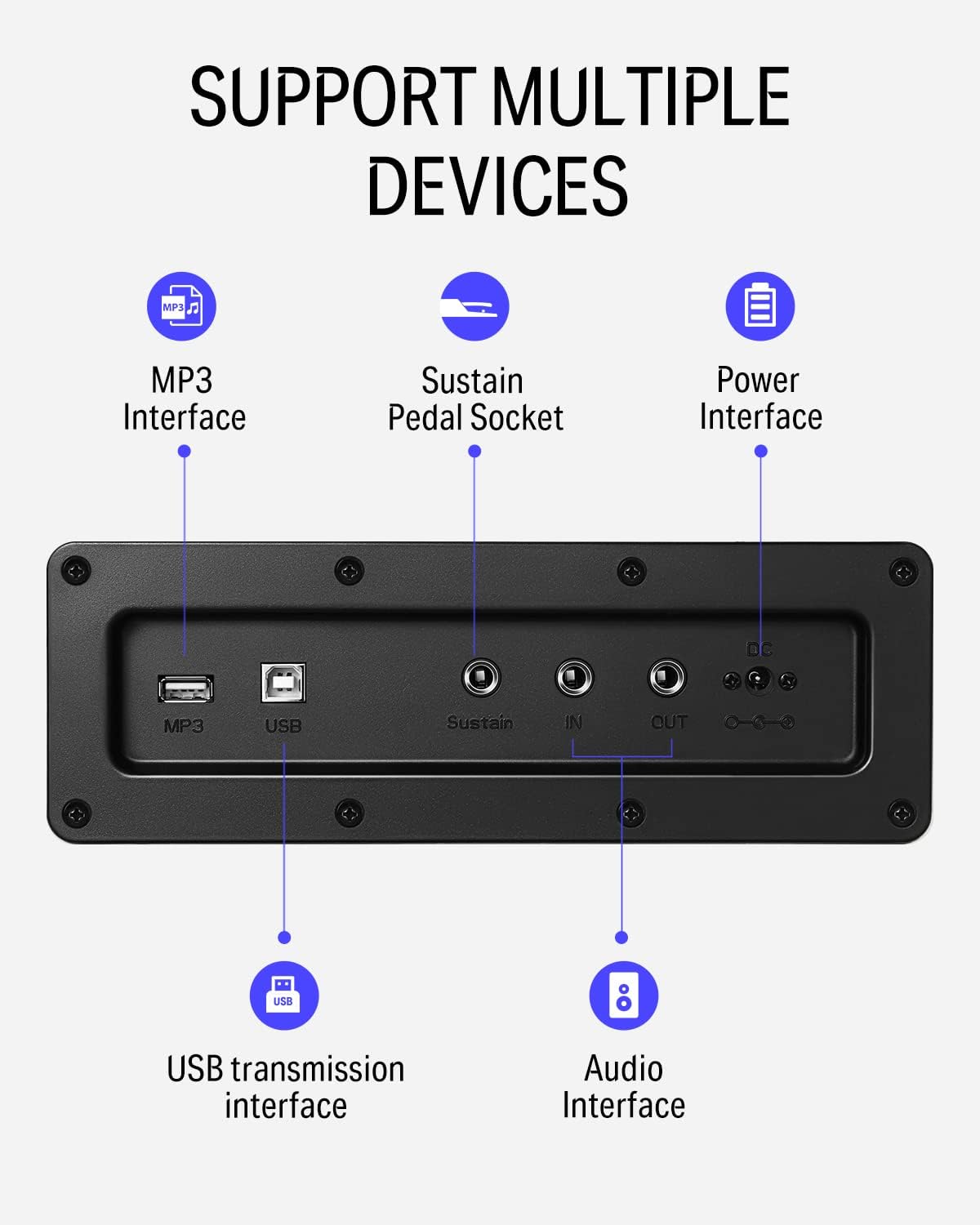 Bakhlið Donner DDP-100 stafræna píanósins sem sýnir ýmsar inntaks-/úttakstengi