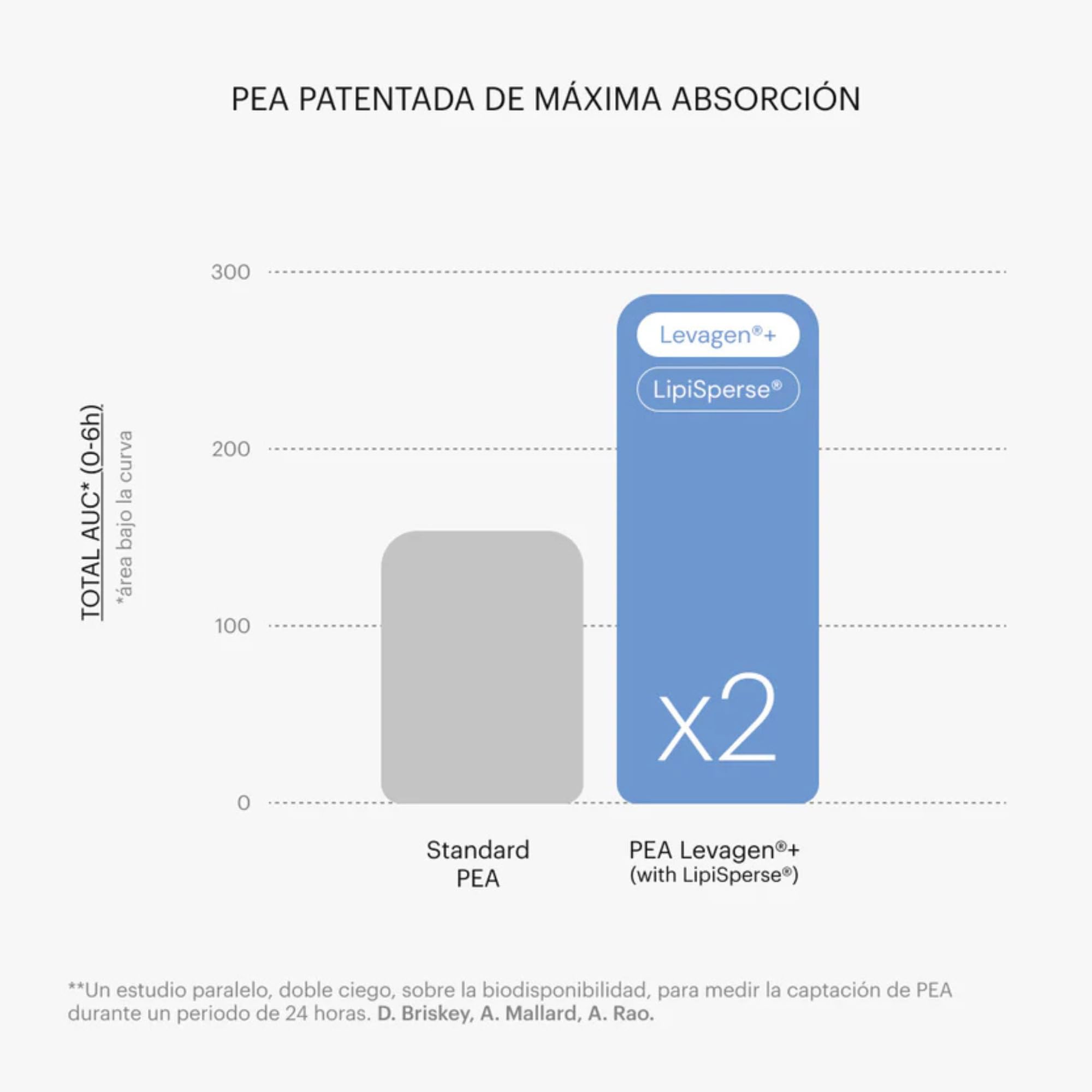 PEA y Boswellia Serrata + Extracto de Bambú Suplemento Articulaciones y Antiinflamatorio Natural Apoyo Dolor Articular Muscular e Inflamación Movilidad Bienestar Articular 60 Cápsulas Alyvia be levels