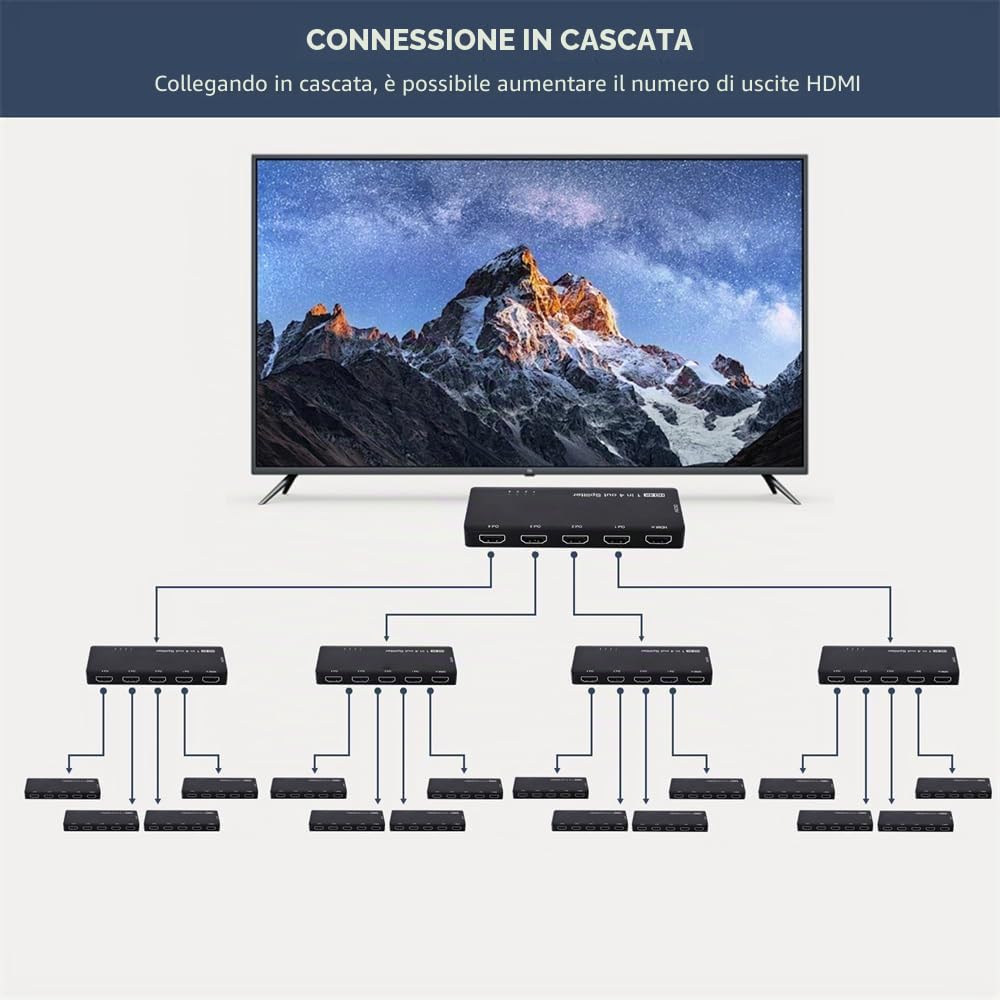 Cablecc Splitter HDMI 2.1 a 4 porte 8K a 60 Hz e 4K a 120 Hz, distribuisce 1 segnale IN a 4 schermi OUT, supporta la connessione stack HDCP con audio da 3,5 mm per PS5.