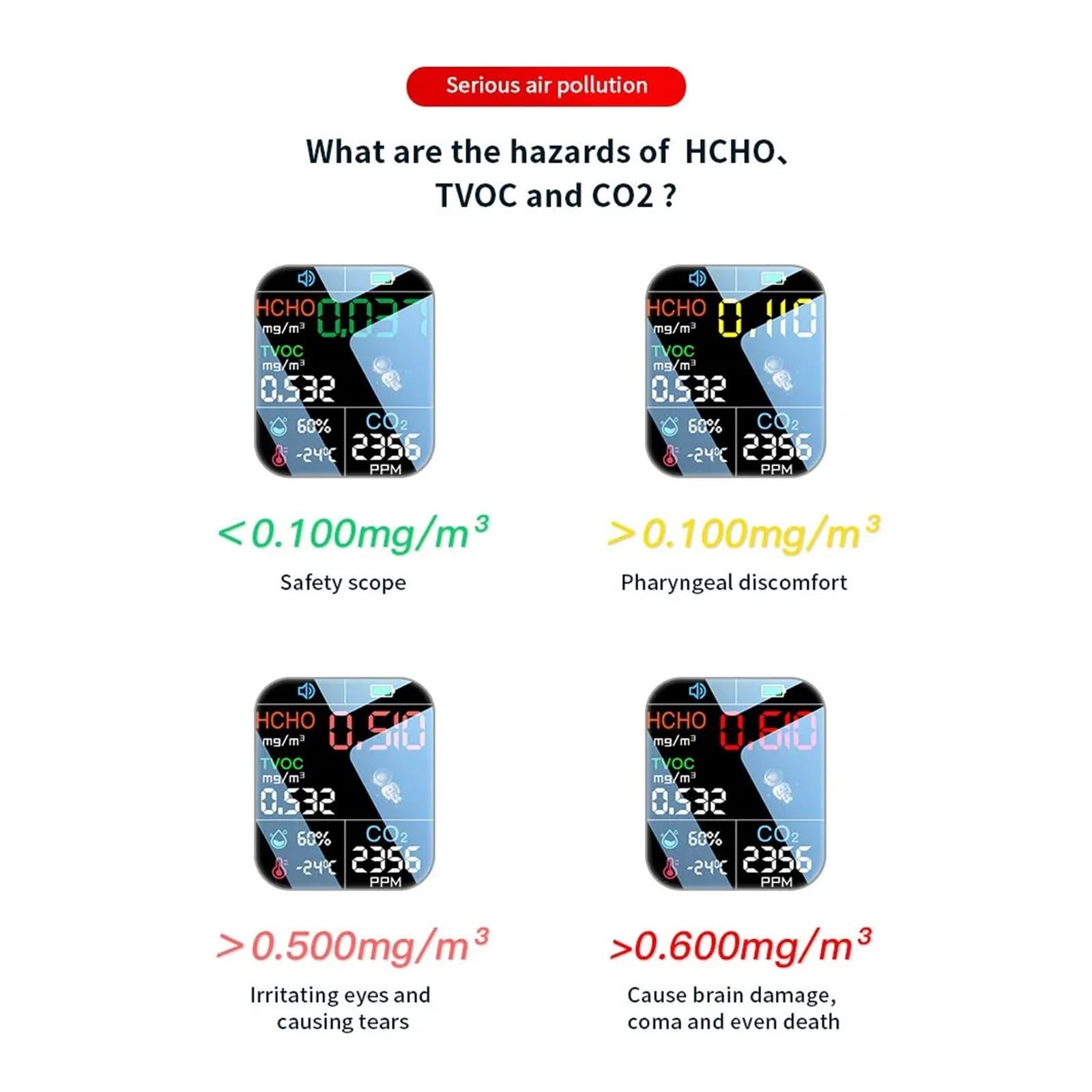 Medidor De CO2 Multifuncional 5 En 1, Probador Digital Temperatura Y Humedad, Sensor TVOC HCHO, Detector, Monitor Calidad del Aire(White)