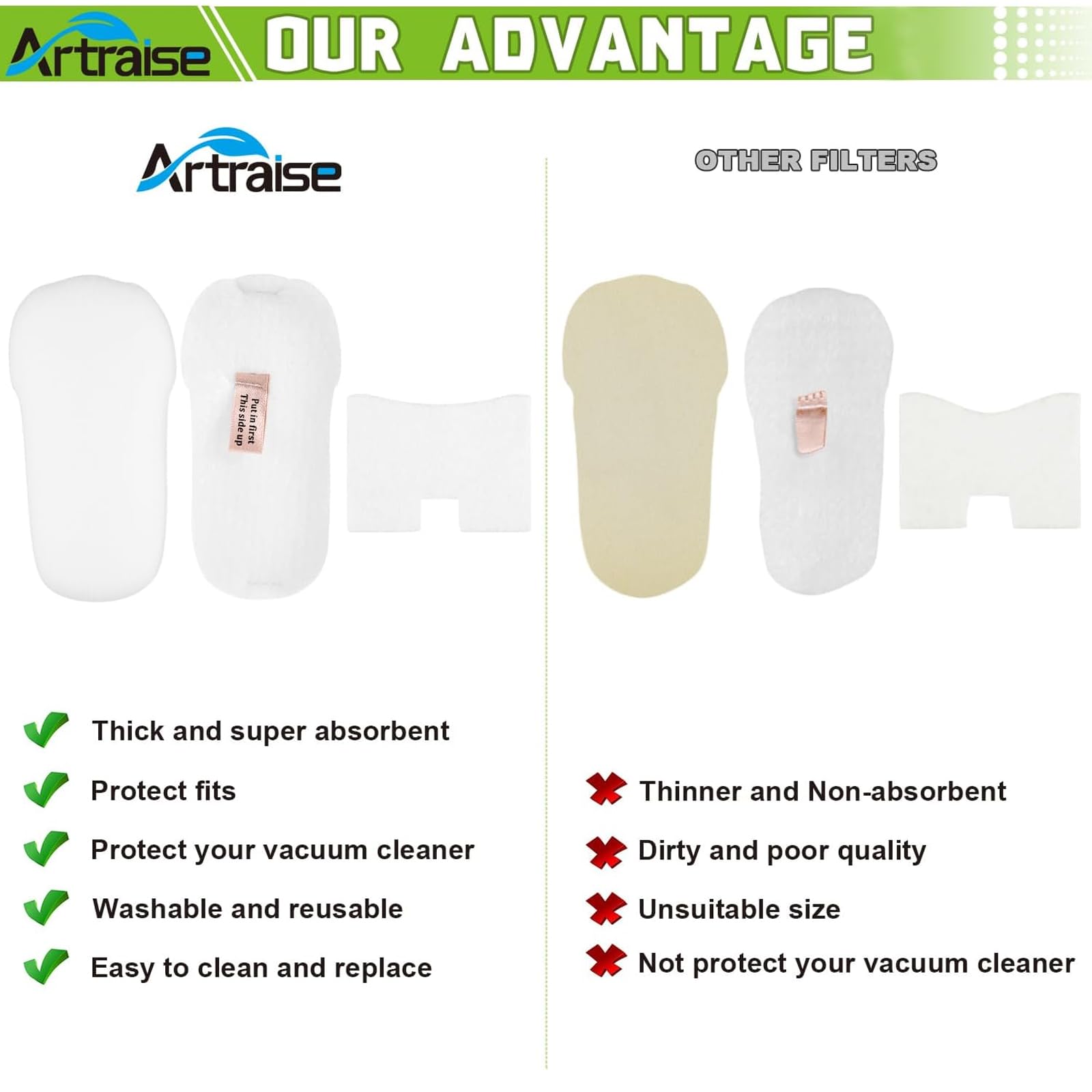 Shark Vertex Filter Replacement - Artraise -4 Shark Vertex Filter Replacement - Artraise -4