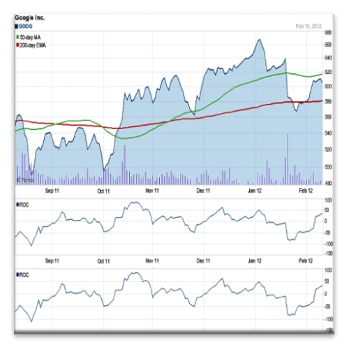 Technical Stock Charting Free