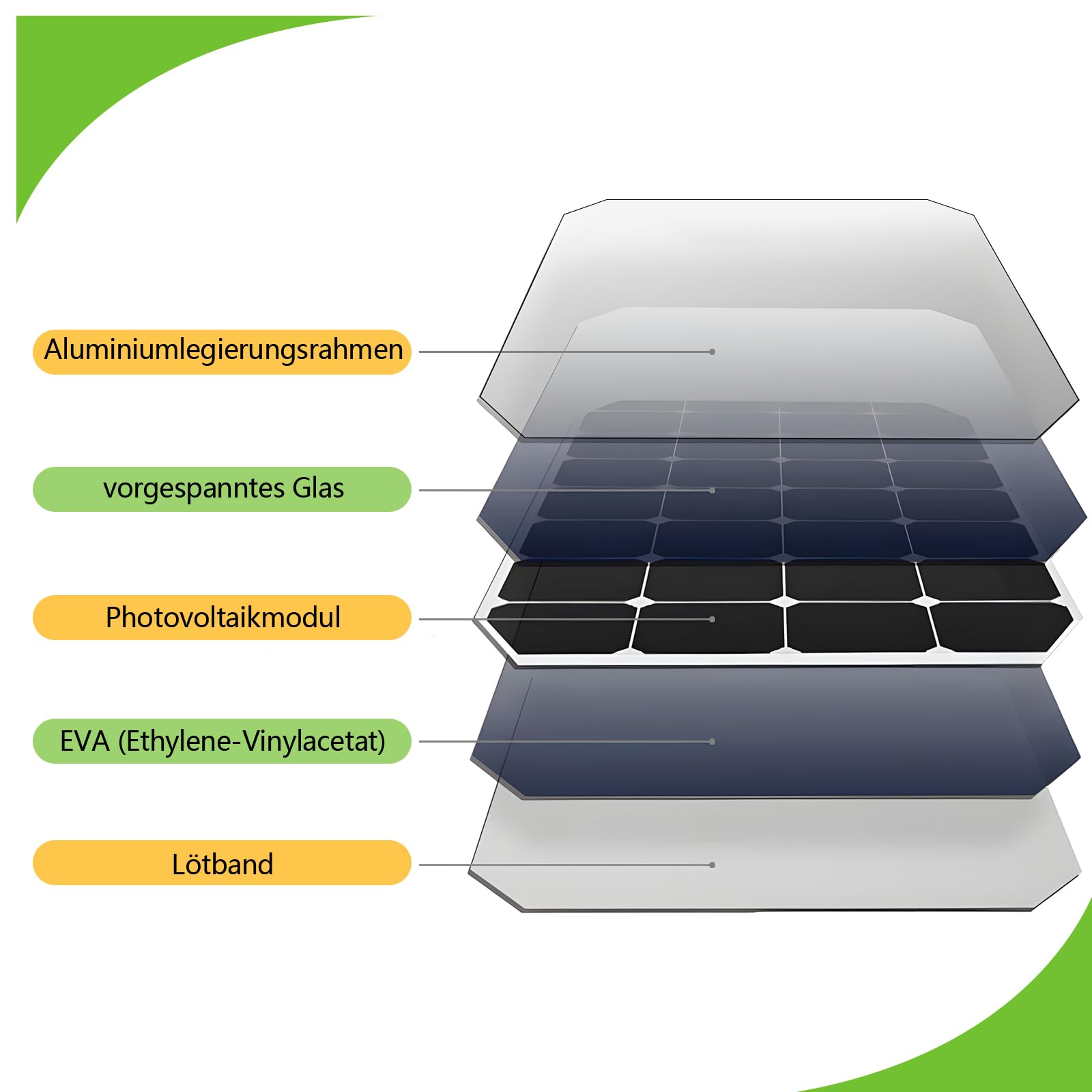 CBJKTX Solarlampen für Außen mit Bewegungsmelder - 6ER LED | Solar Wandleuchte Aussen Solarleuchte Garten Outdoor 2 Modi Wasserdichte Aussenleuchte 3000K Warmweiß für Hof Stufen Haustür