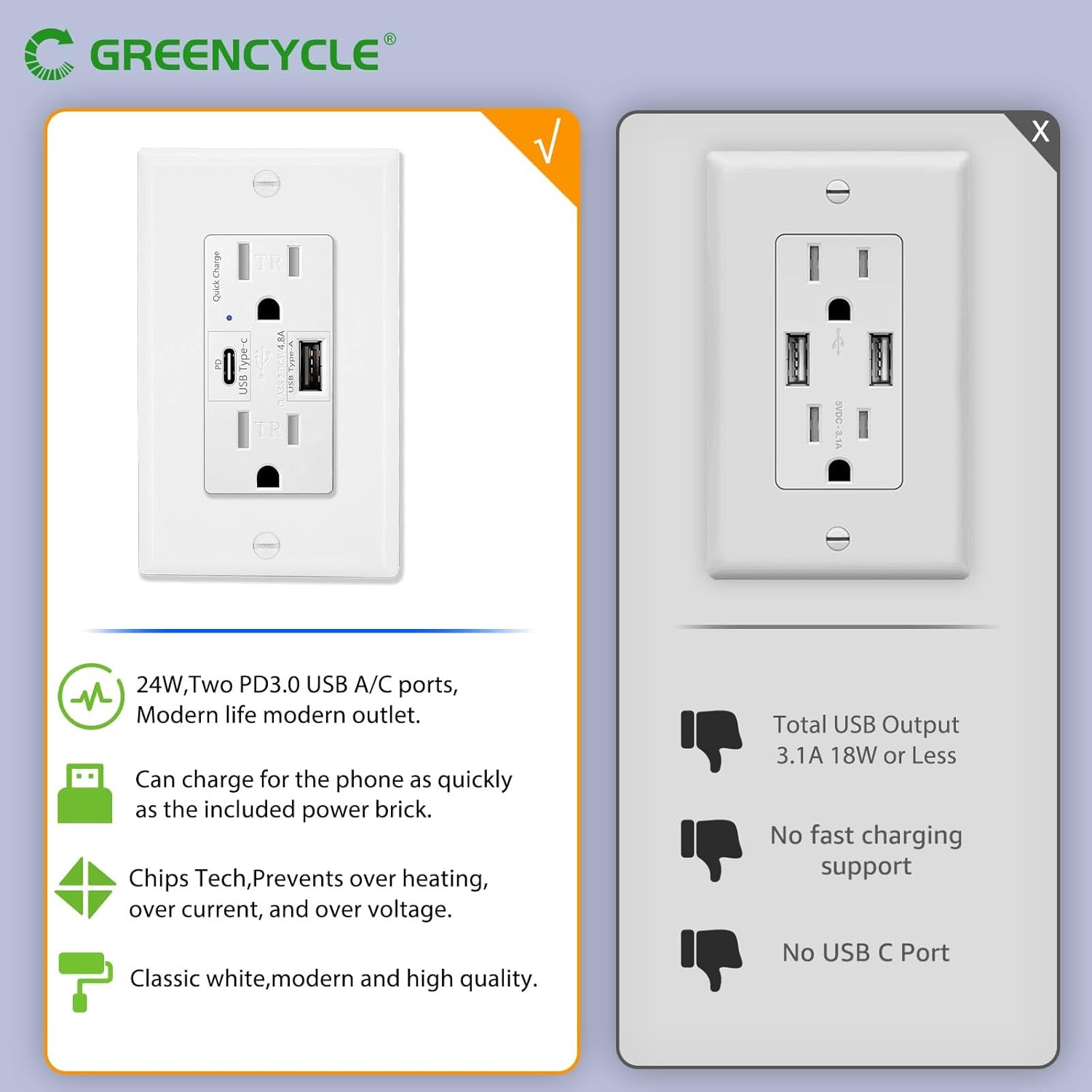 Remote Control Outlet+USB C Outlet PD 24W,GREENCYCLE 1PK 15 Amp Wall Outlet with Fast Charge,Wall Mounted Outlet with 4.8A USB A/C Ports,Large Watt USB C Outlets,Wall Plate Included,Commercial Grade,U