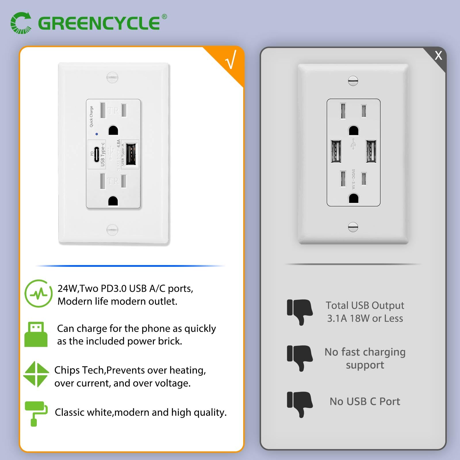 20 Amp GFCI Outlet, Tamper-Resistant GFI Receptacle With LED Indicator, Self -Test Ground Fault Circuit Interrupter, Decorator Wall Plates And Screws Included, UL Listed, White5 Pack - View #12