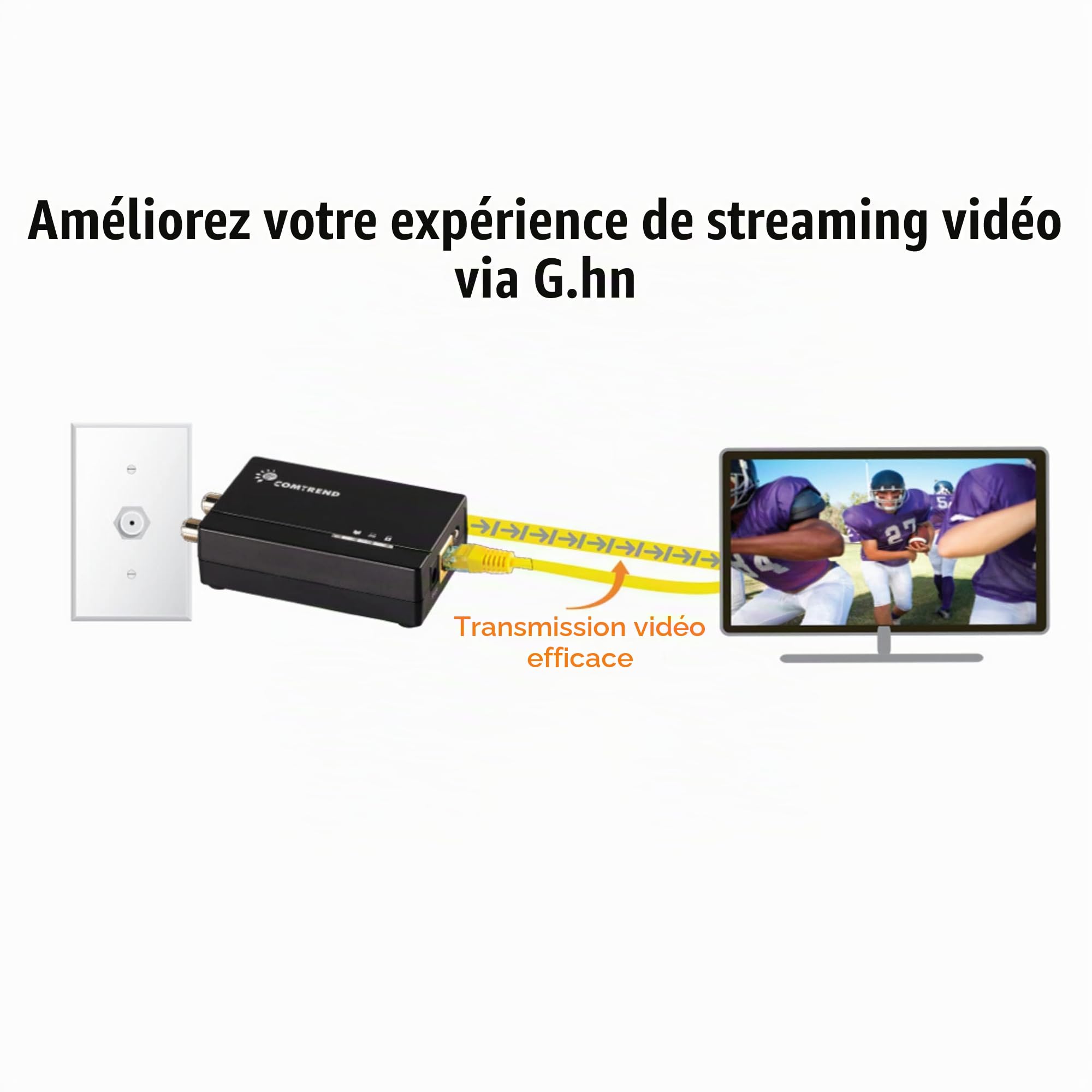 Comtrend (GCA-6000KIT) - Kit 2 adaptateurs G.hn Ethernet via Coaxial 1 200 Mbps pour améliorer streaming et jeux